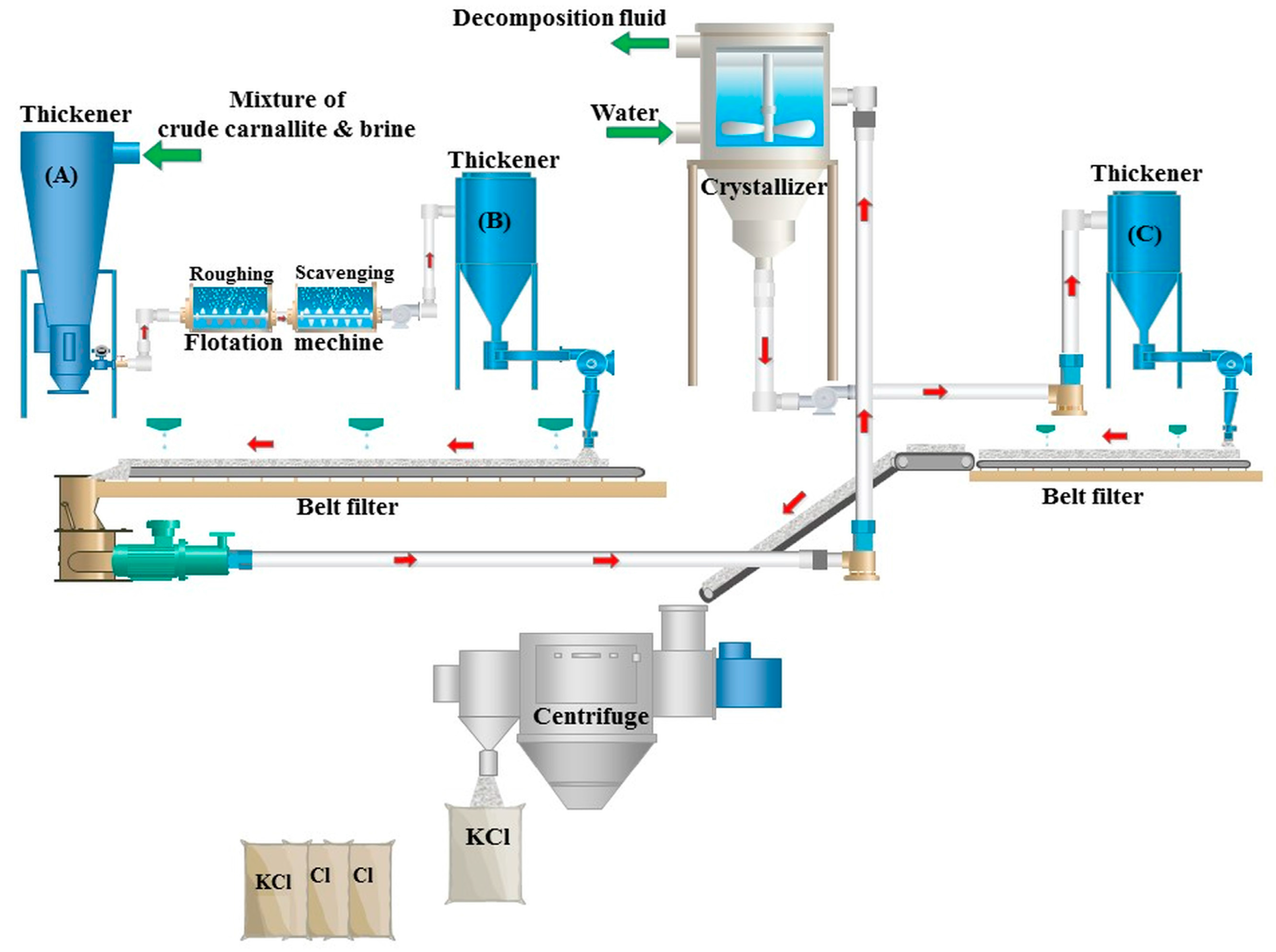 download vanadiumgruppe elemente der fünften nebengruppe eine