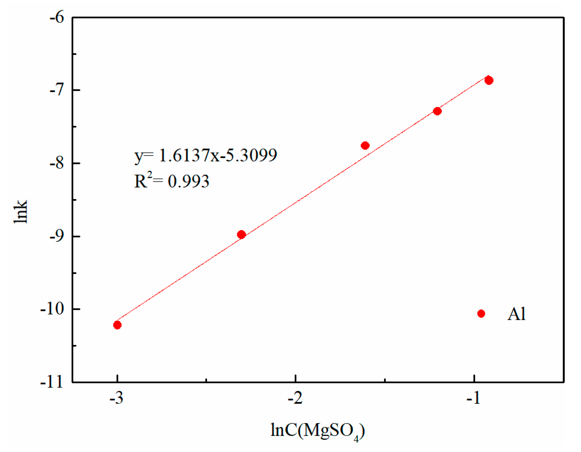 What Is Concentration Of Mno At Room Temperature What Is Concentration Of Mno At Room Temperature
