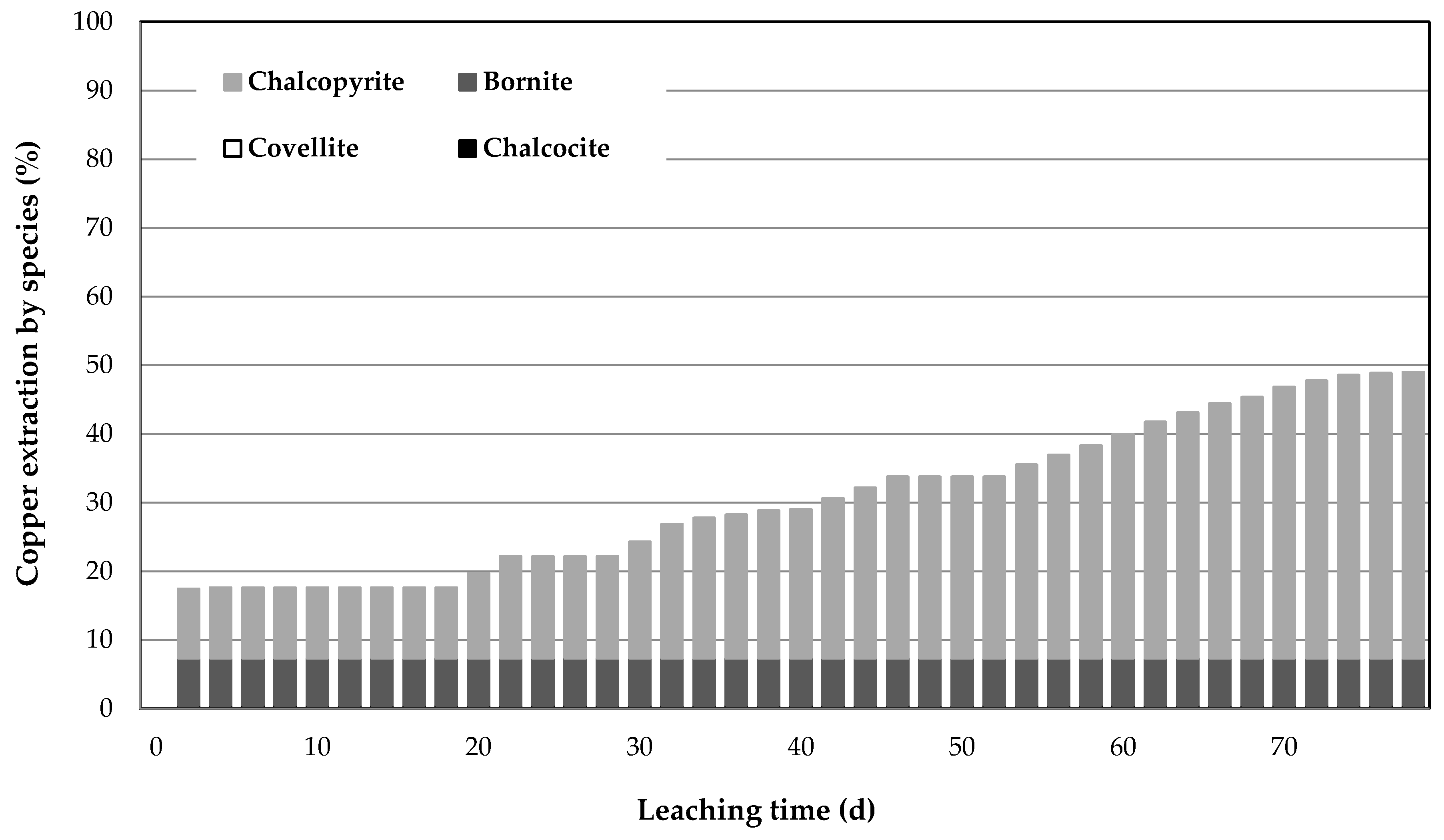 Minerals 08 00001 g007