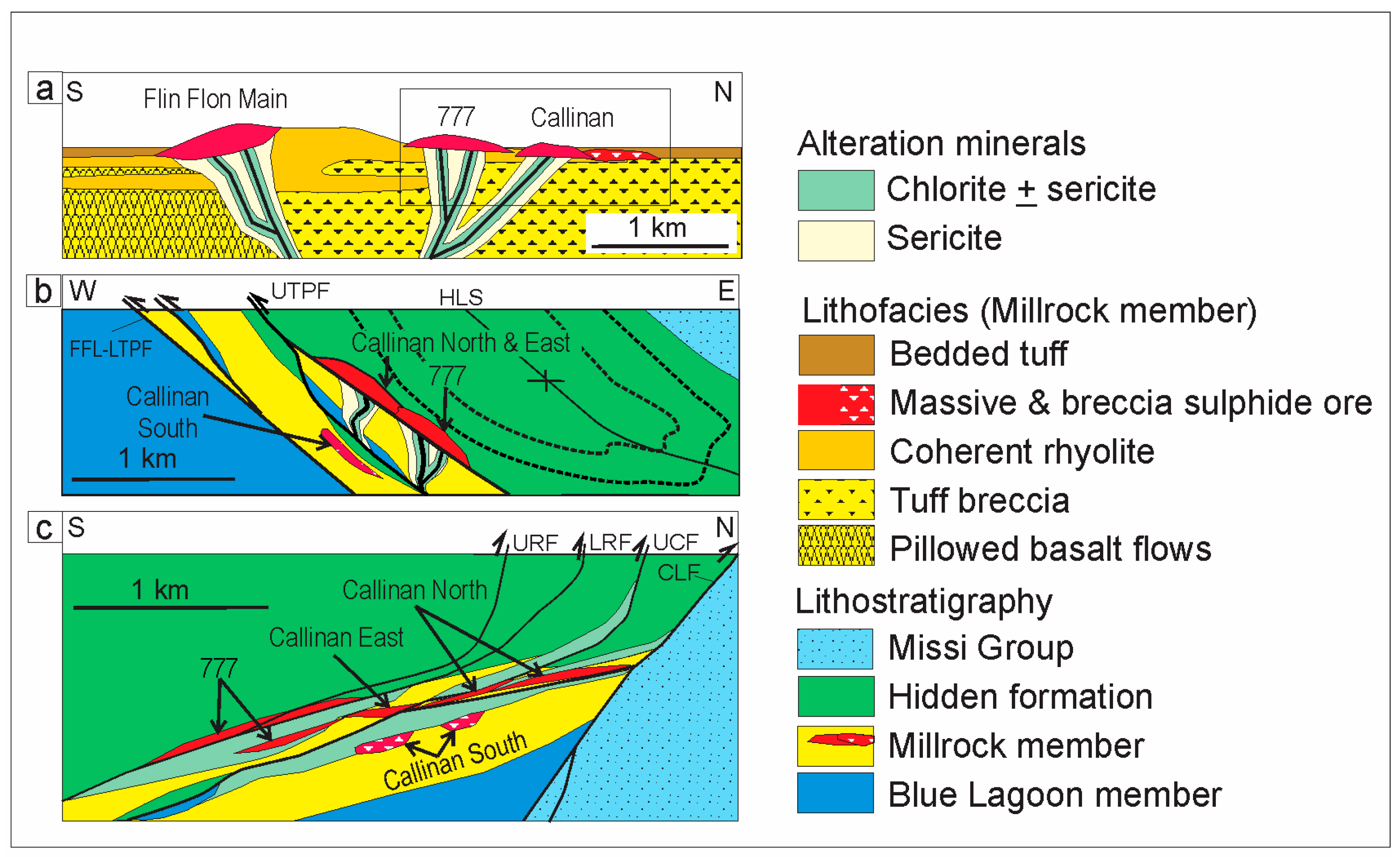Hydrothermal Processes and Mineral Systems Request PDF