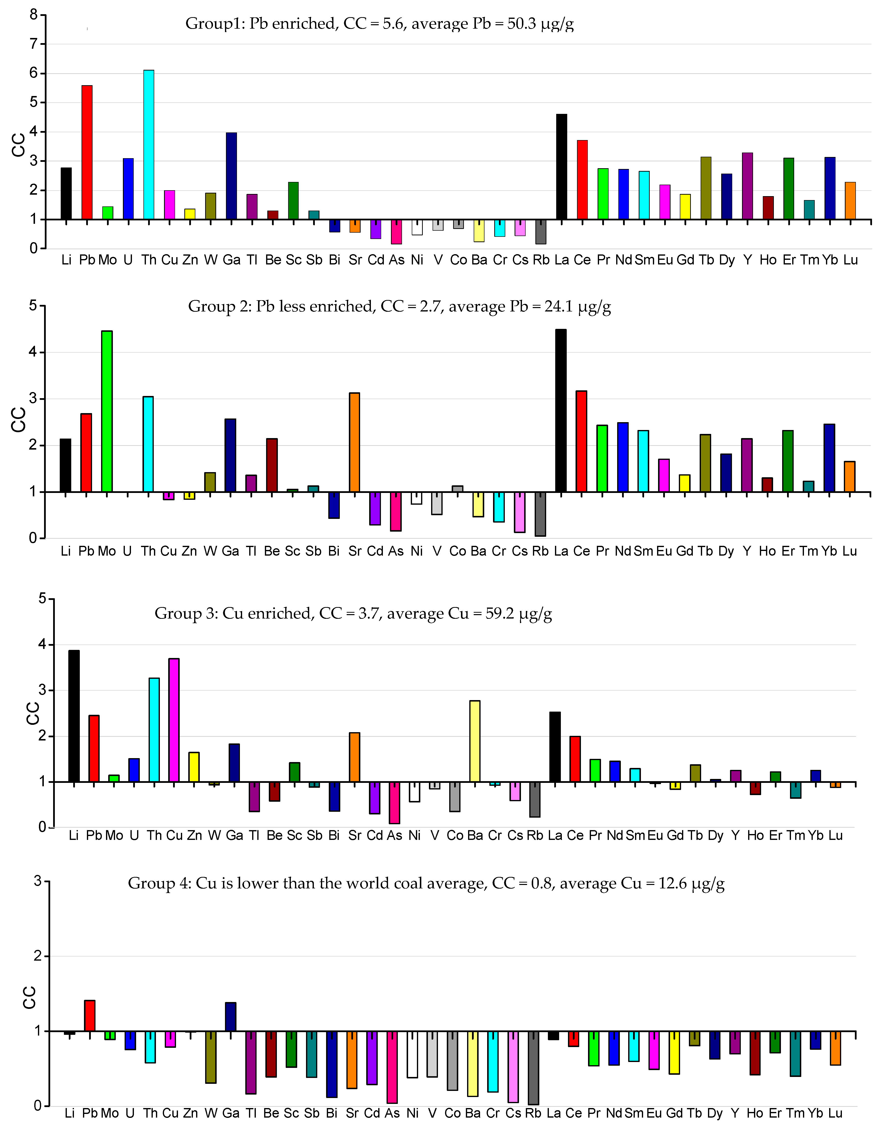 Minerals 08 00005 g006