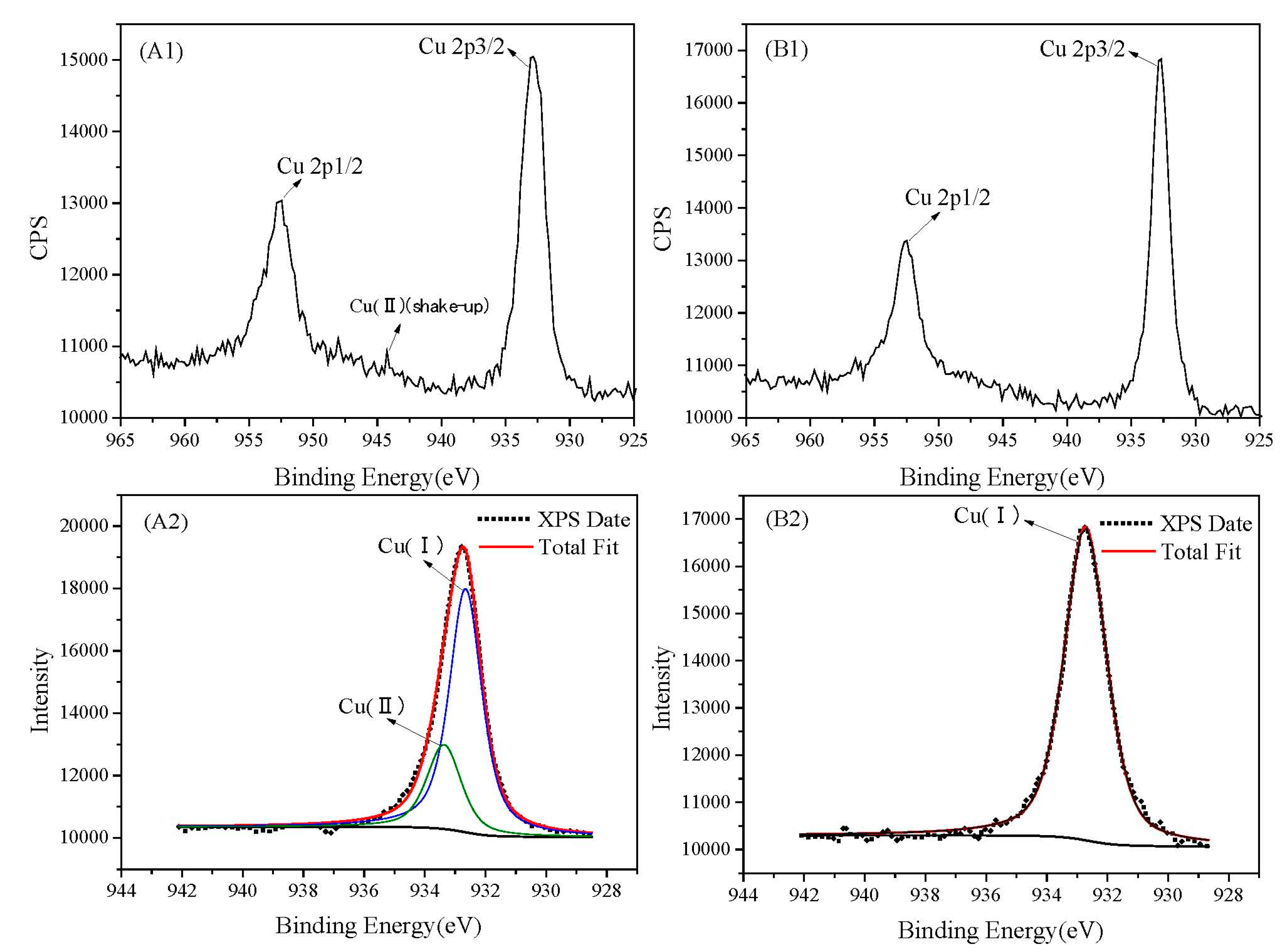 Minerals 08 00016 g004