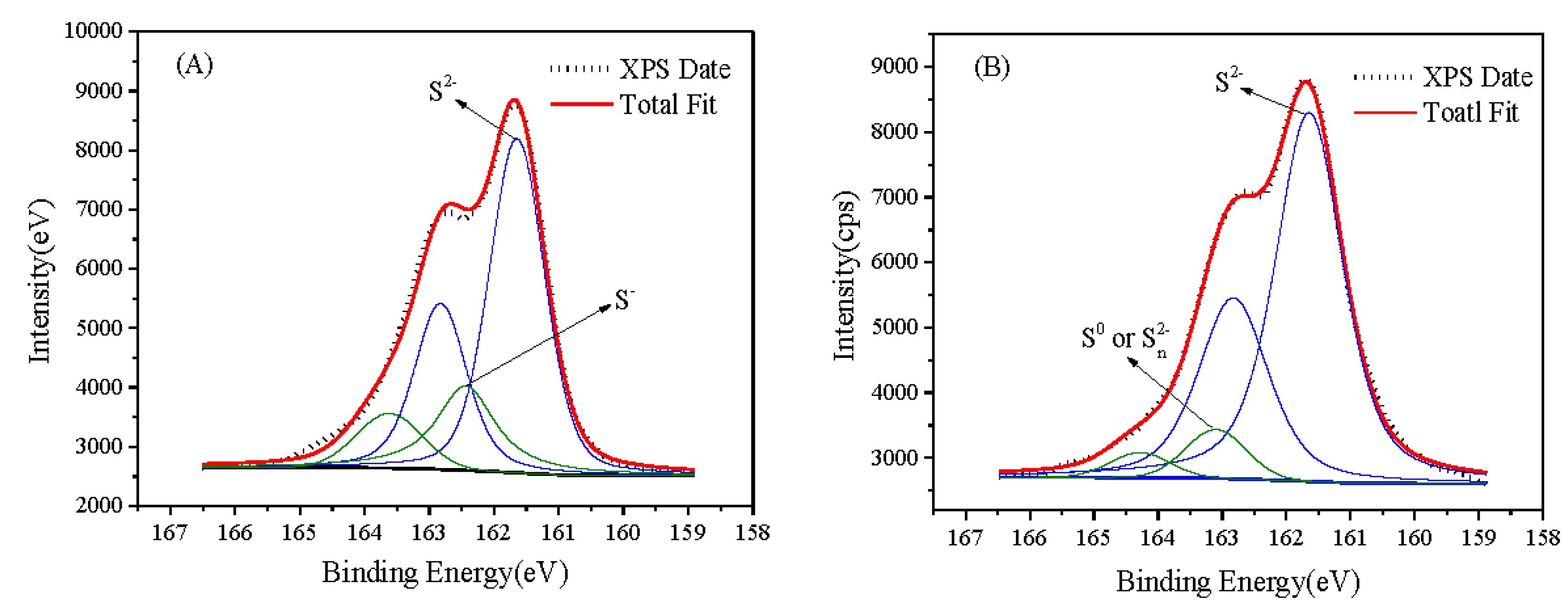 Minerals 08 00016 g005