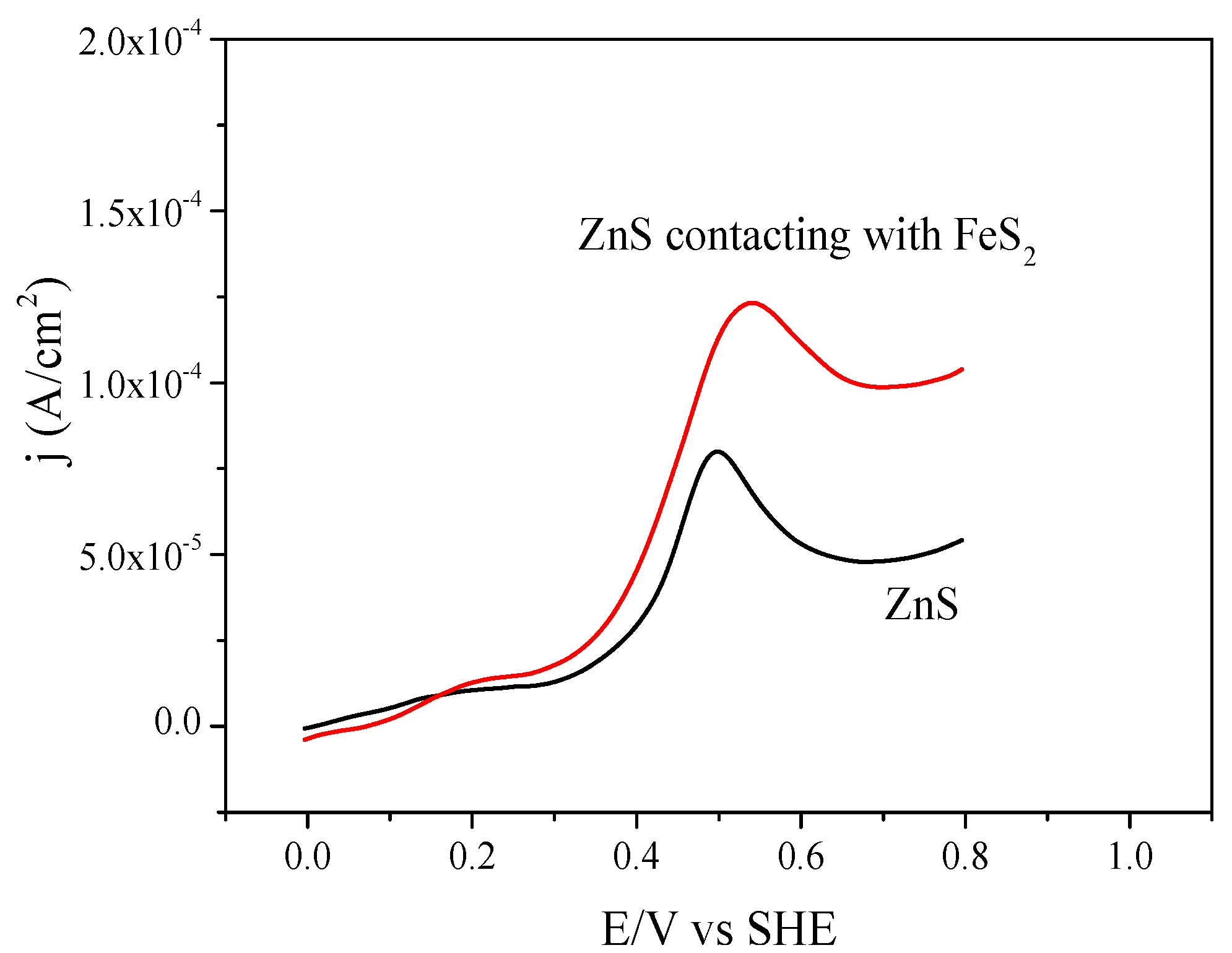 Minerals 08 00016 g006