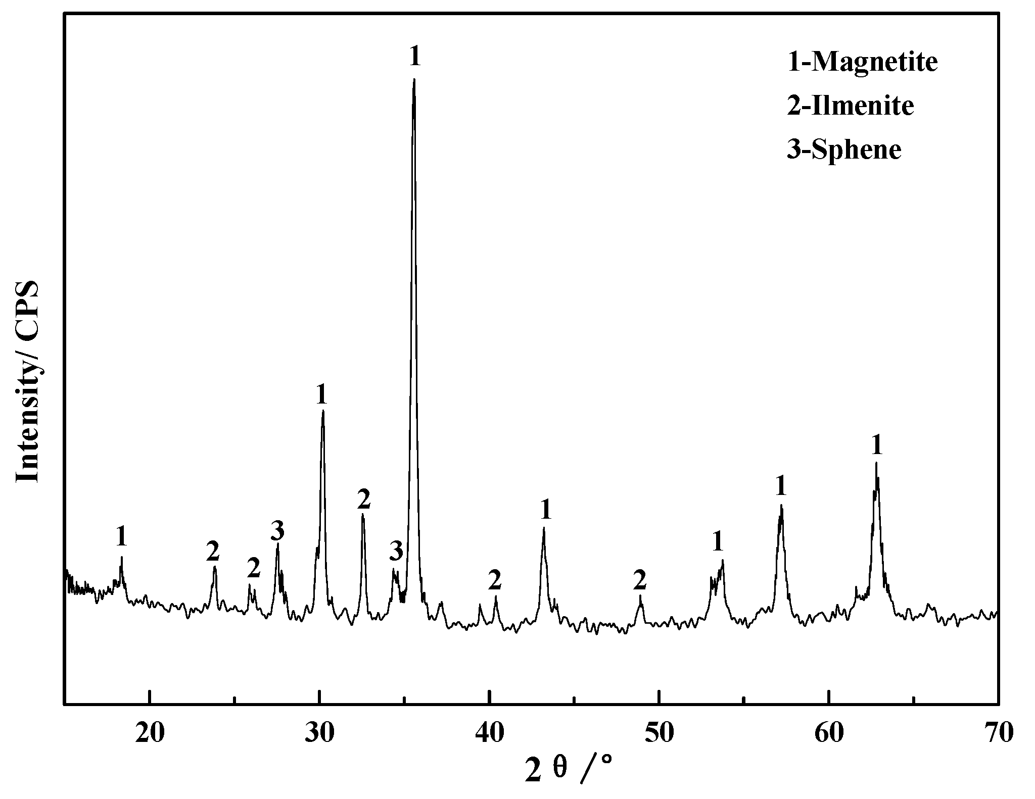 Minerals 08 00025 g001