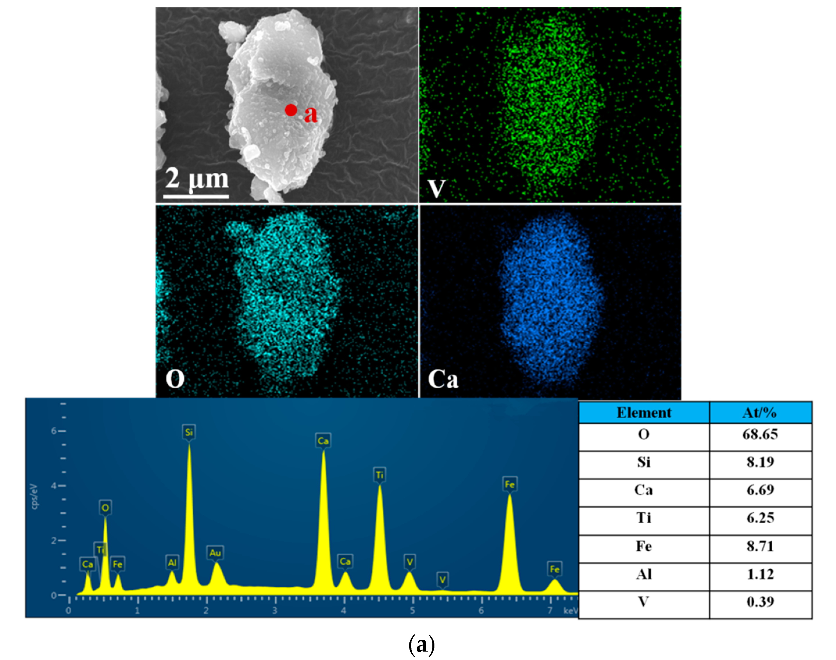 Minerals 08 00025 g005a