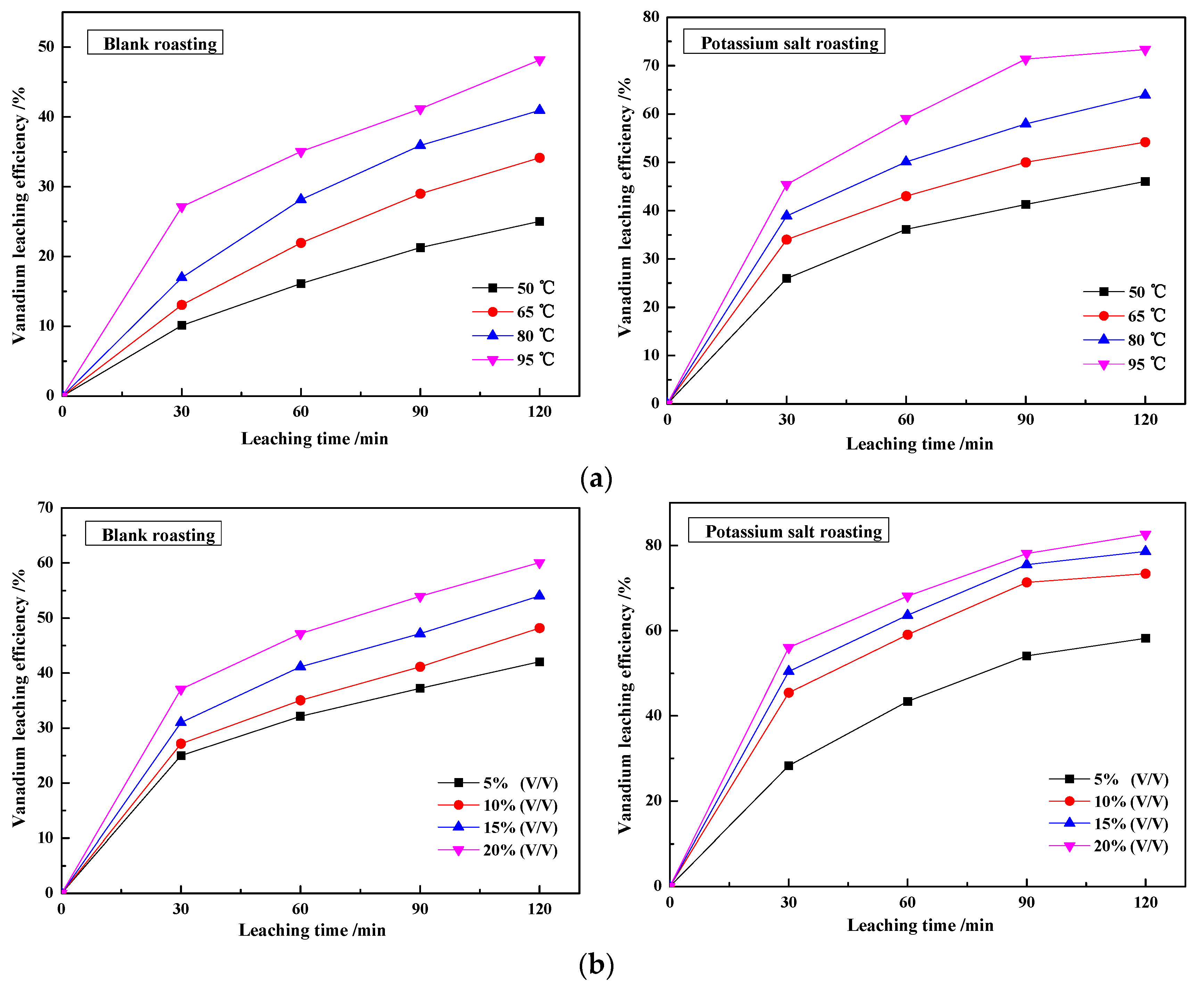 Minerals 08 00025 g006