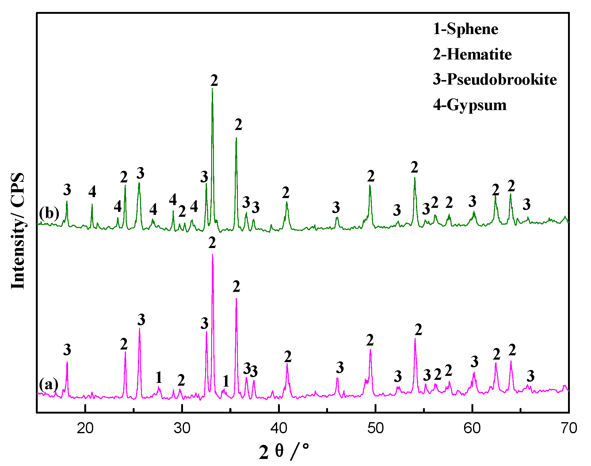 Minerals 08 00025 g007