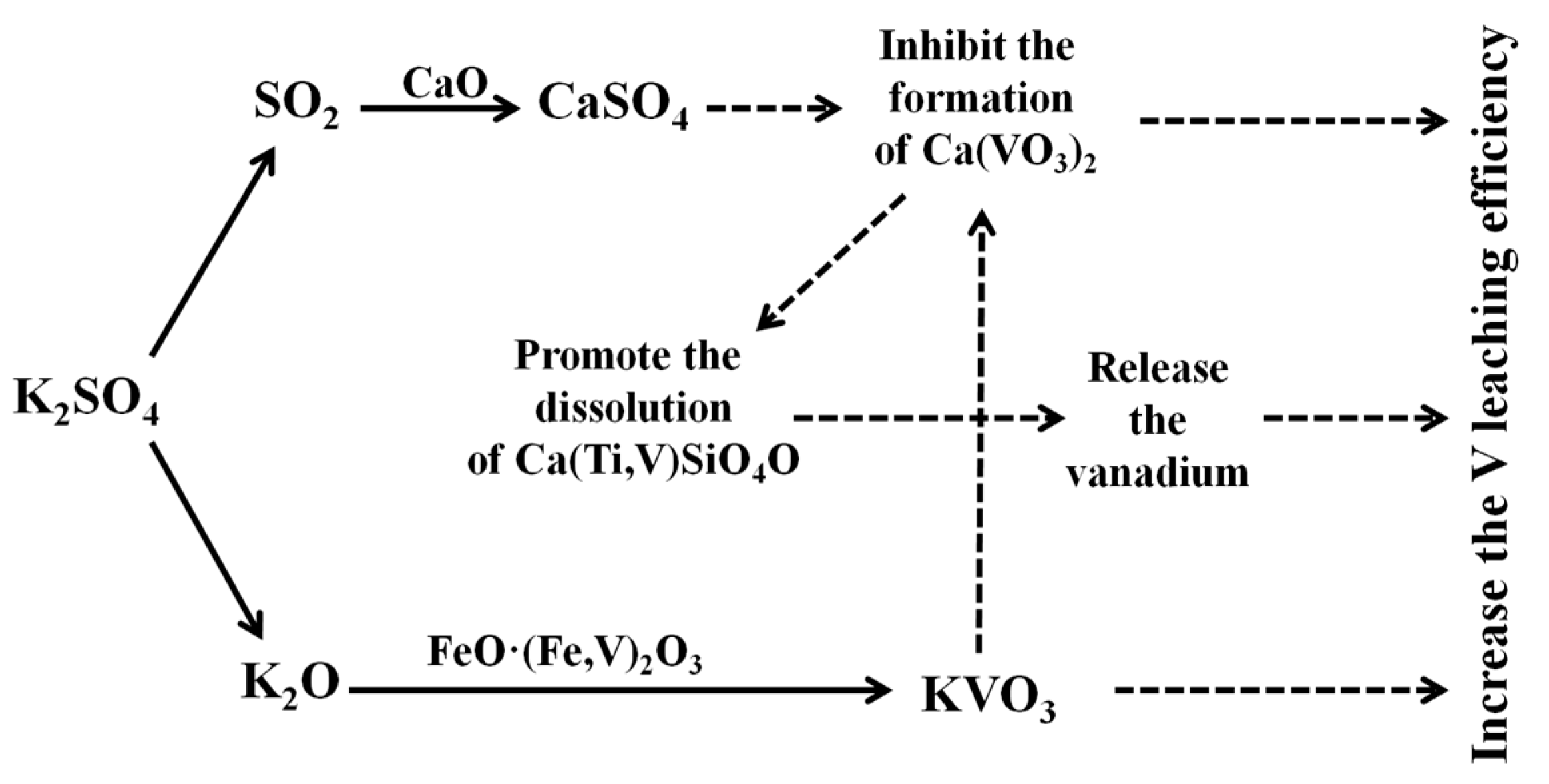 Minerals 08 00025 g008
