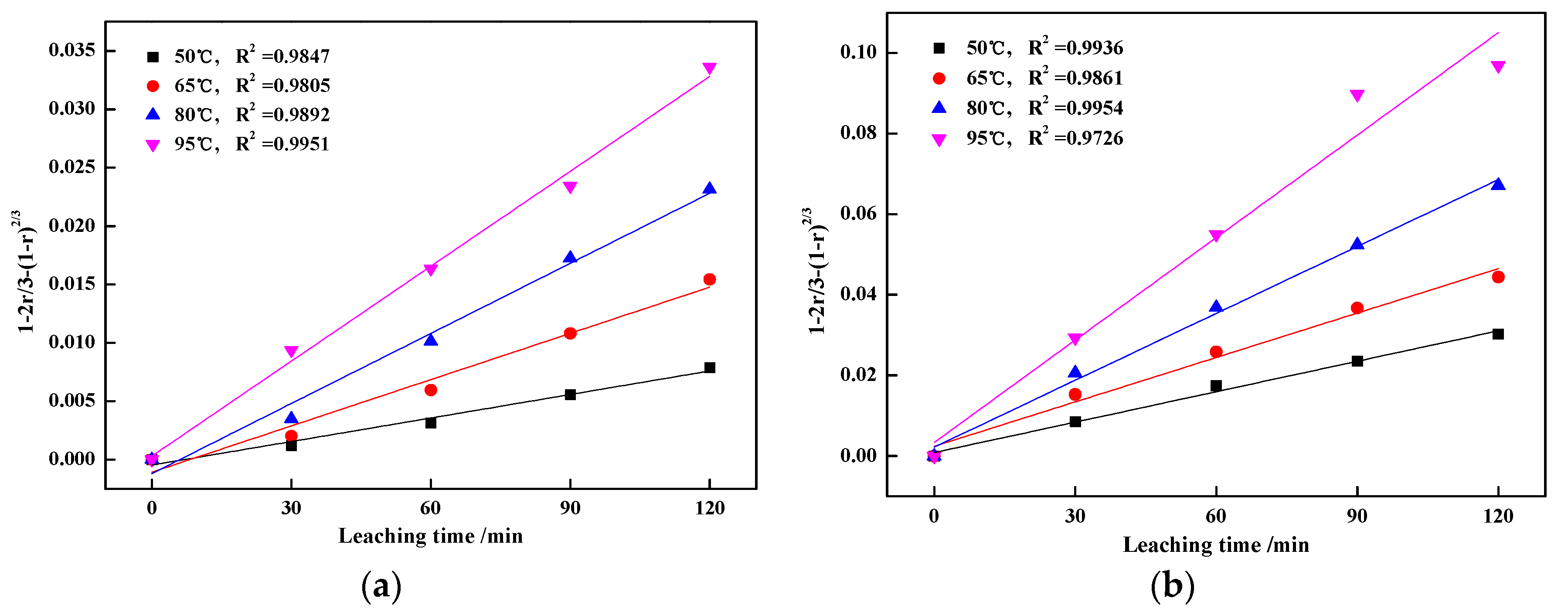 Minerals 08 00025 g010