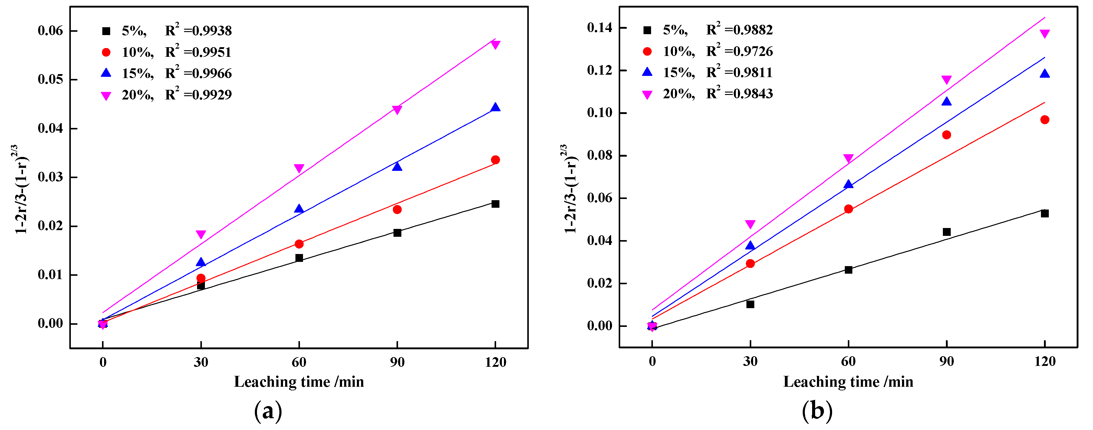 Minerals 08 00025 g013