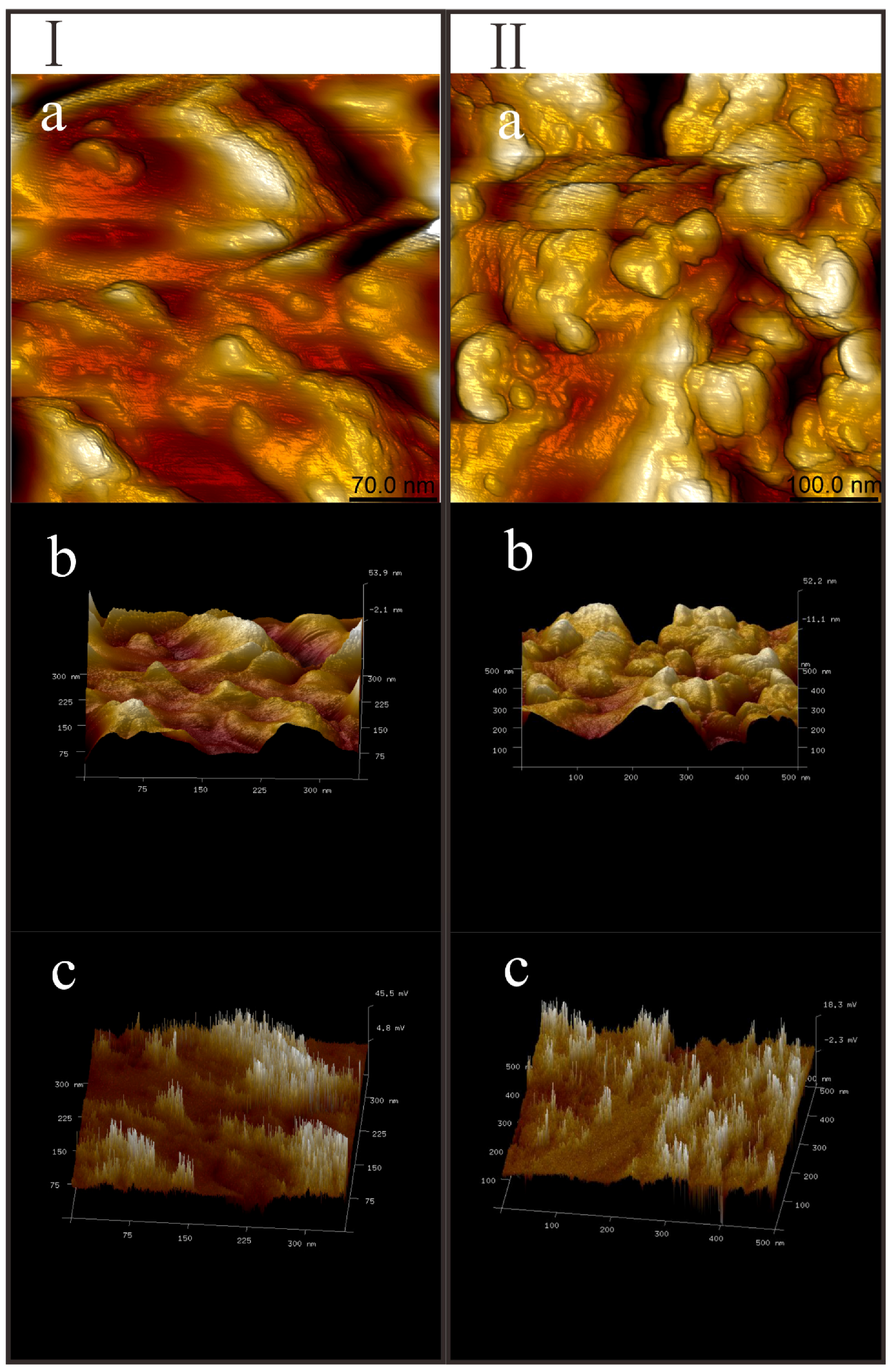 Minerals 08 00033 g006