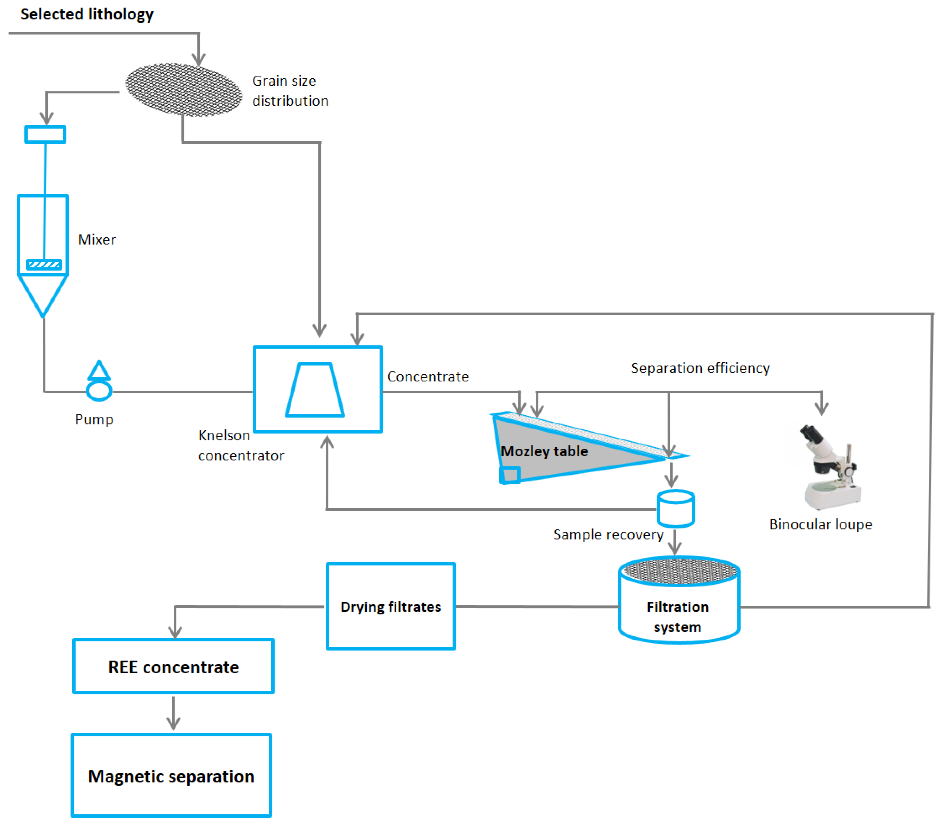Minerals 08 00055 g002