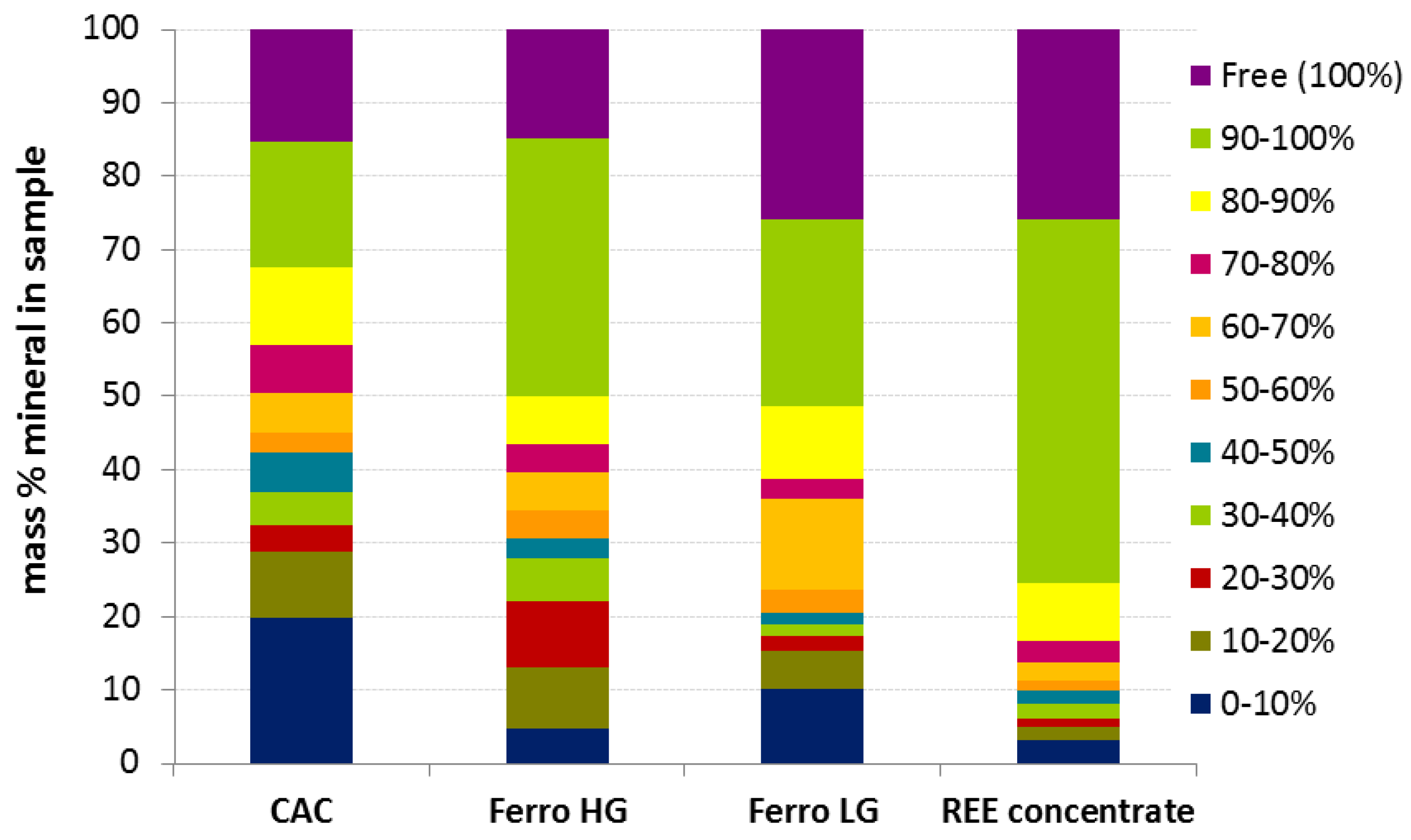 Minerals 08 00055 g006
