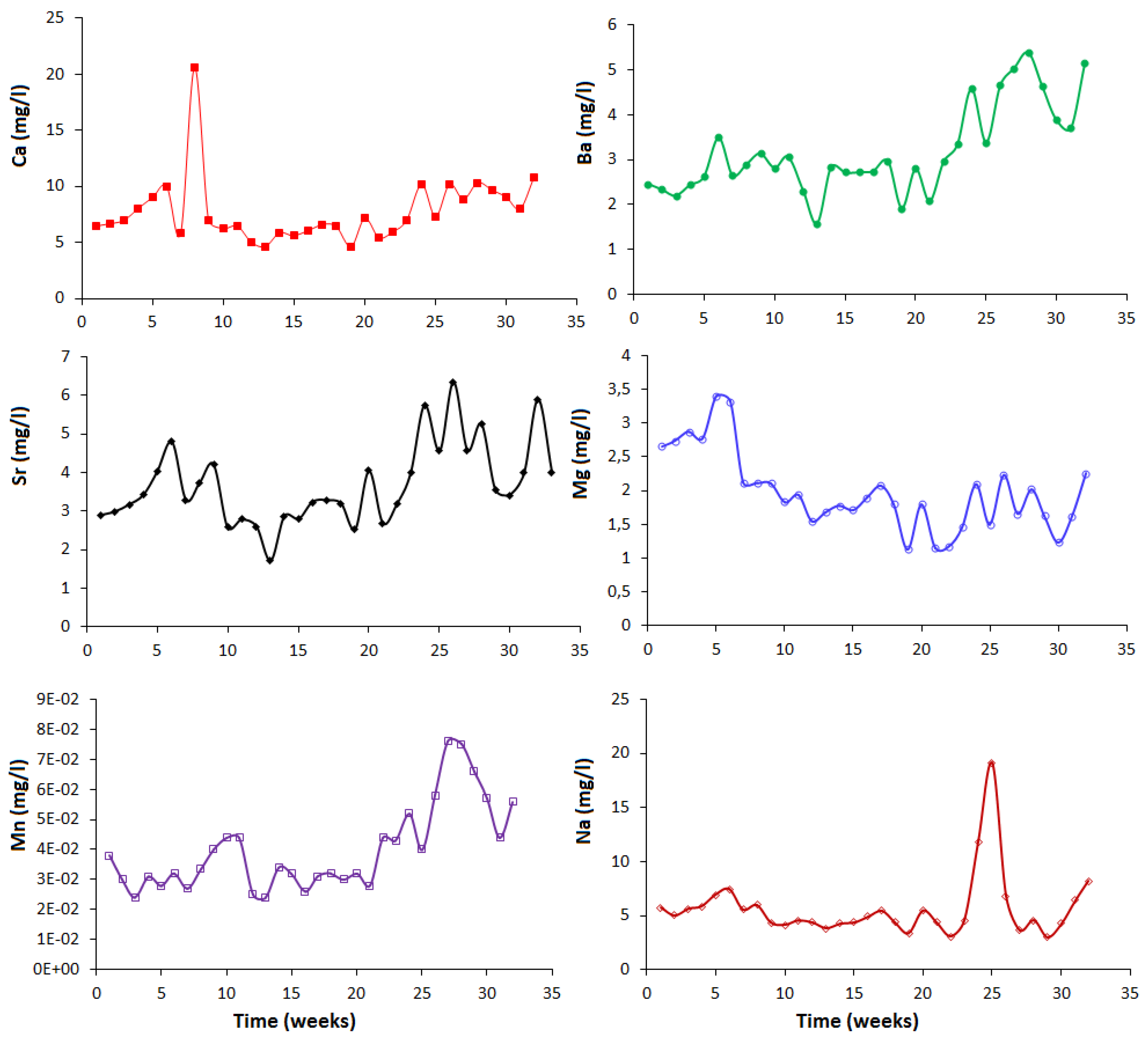 Minerals 08 00055 g008