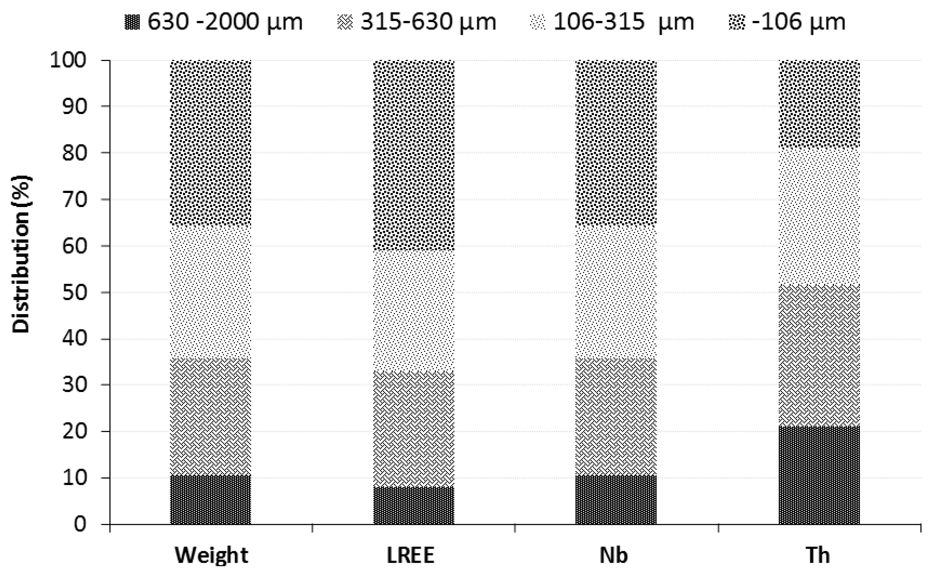 Minerals 08 00055 g010