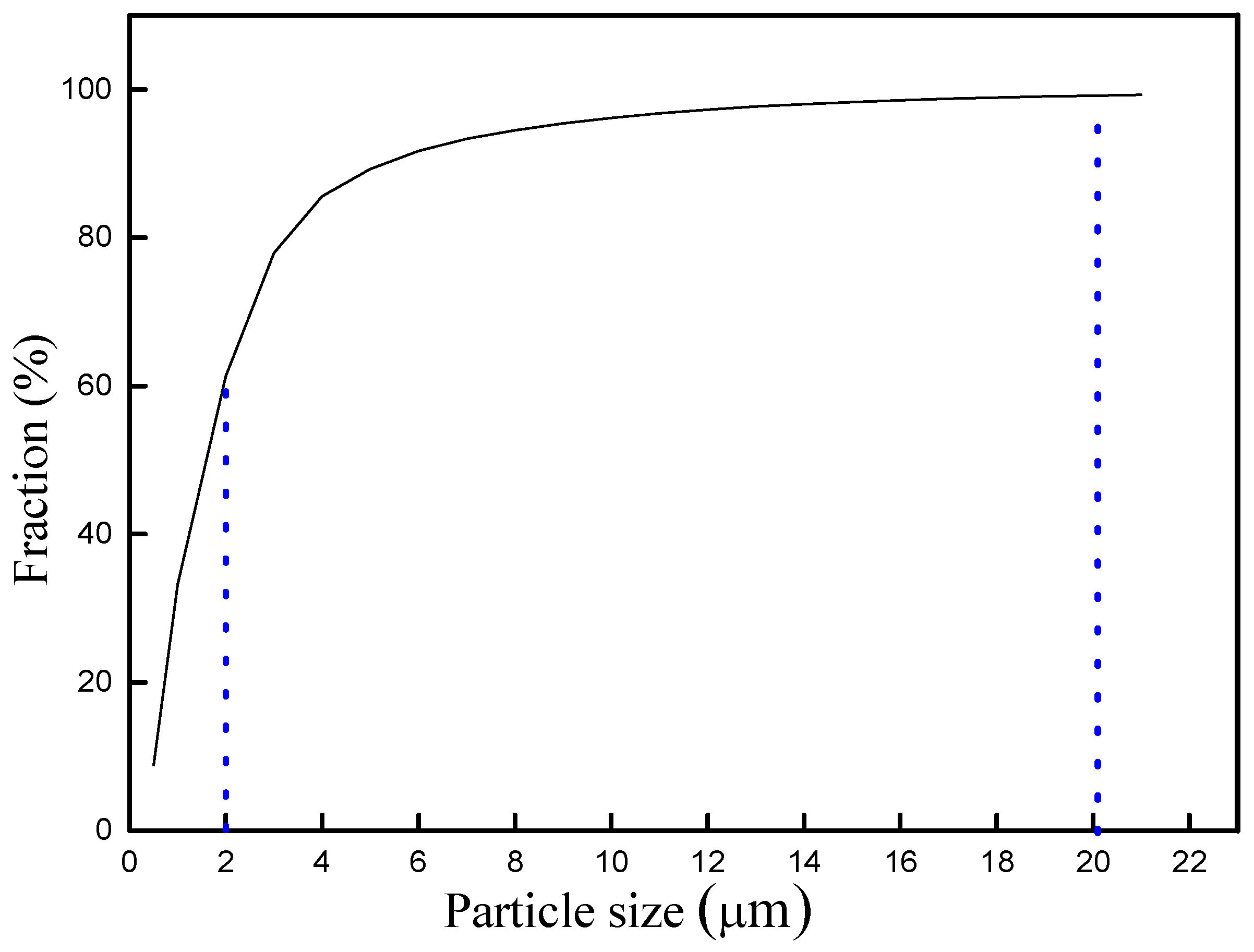 Minerals 08 00125 g003