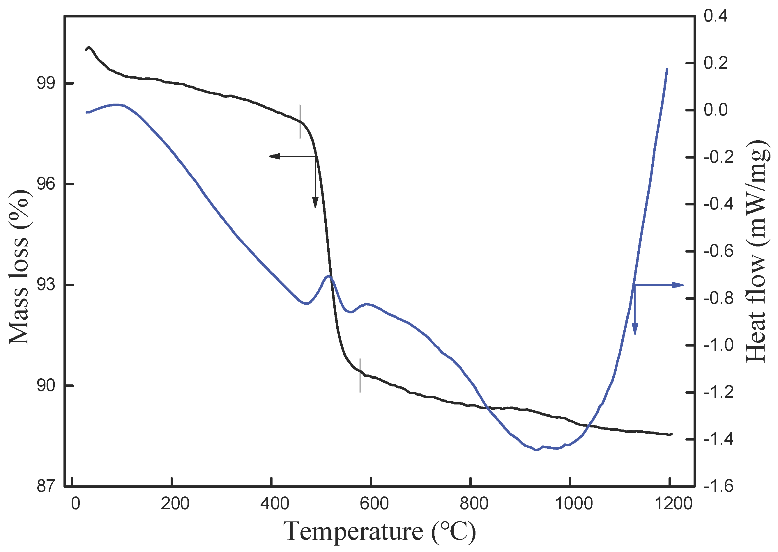 Minerals 08 00125 g004