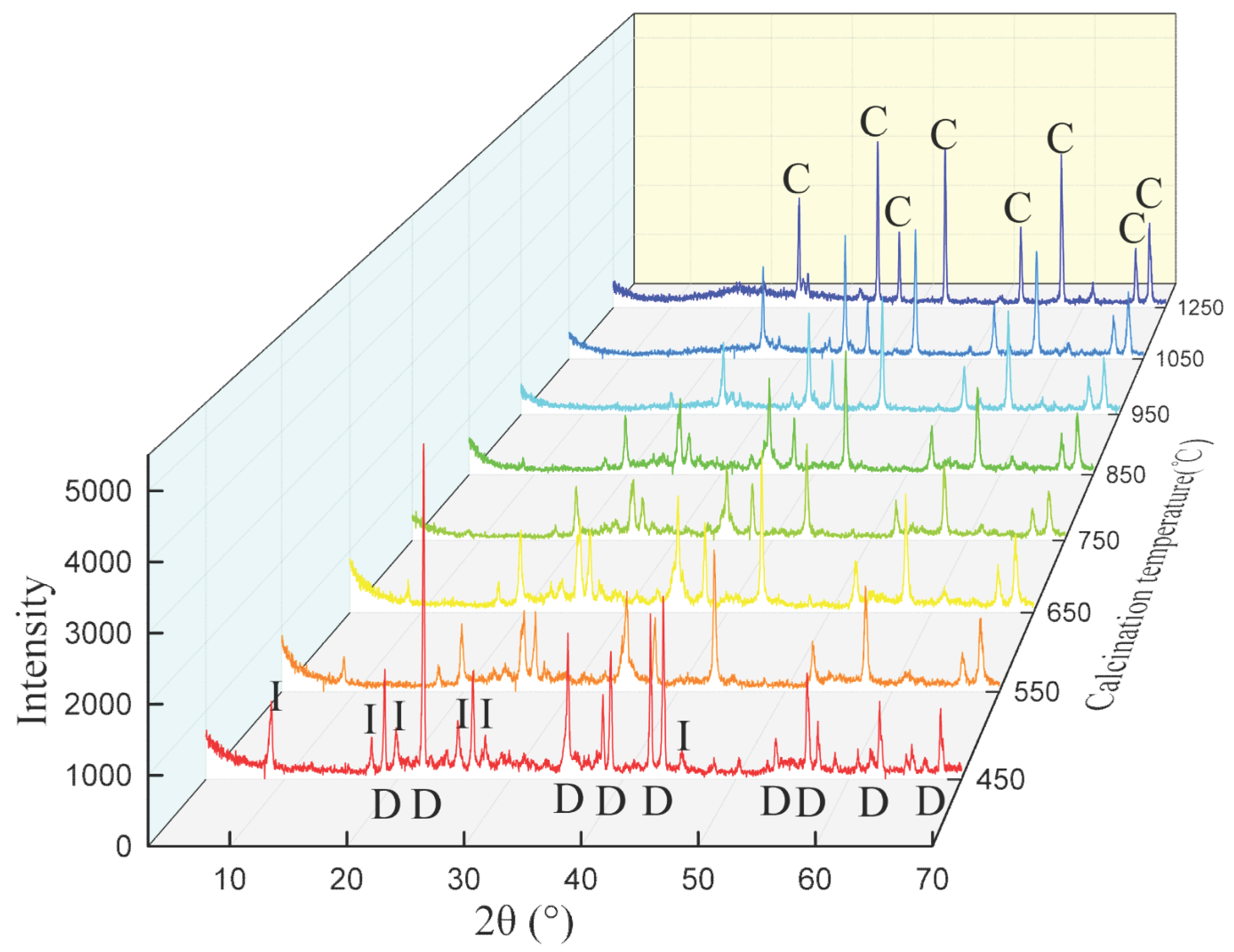 Minerals 08 00125 g005