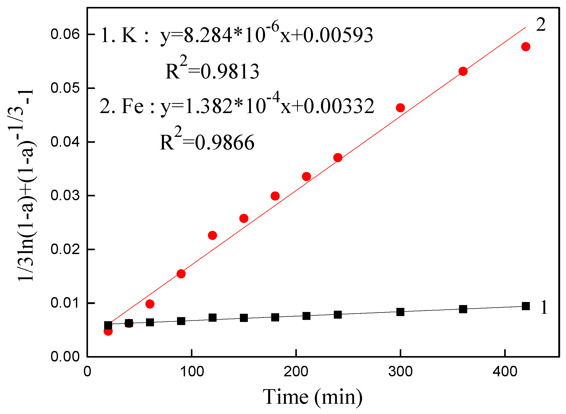Minerals 08 00125 g012