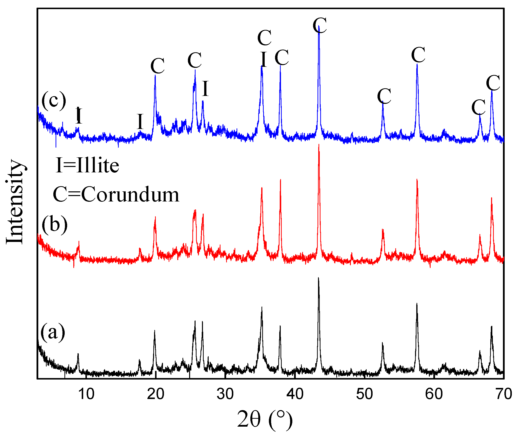 Minerals 08 00125 g013