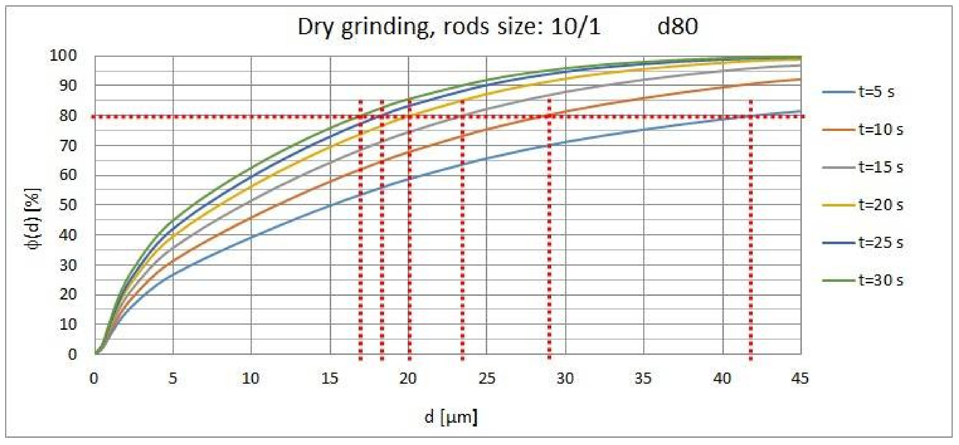 Minerals 08 00138 g010
