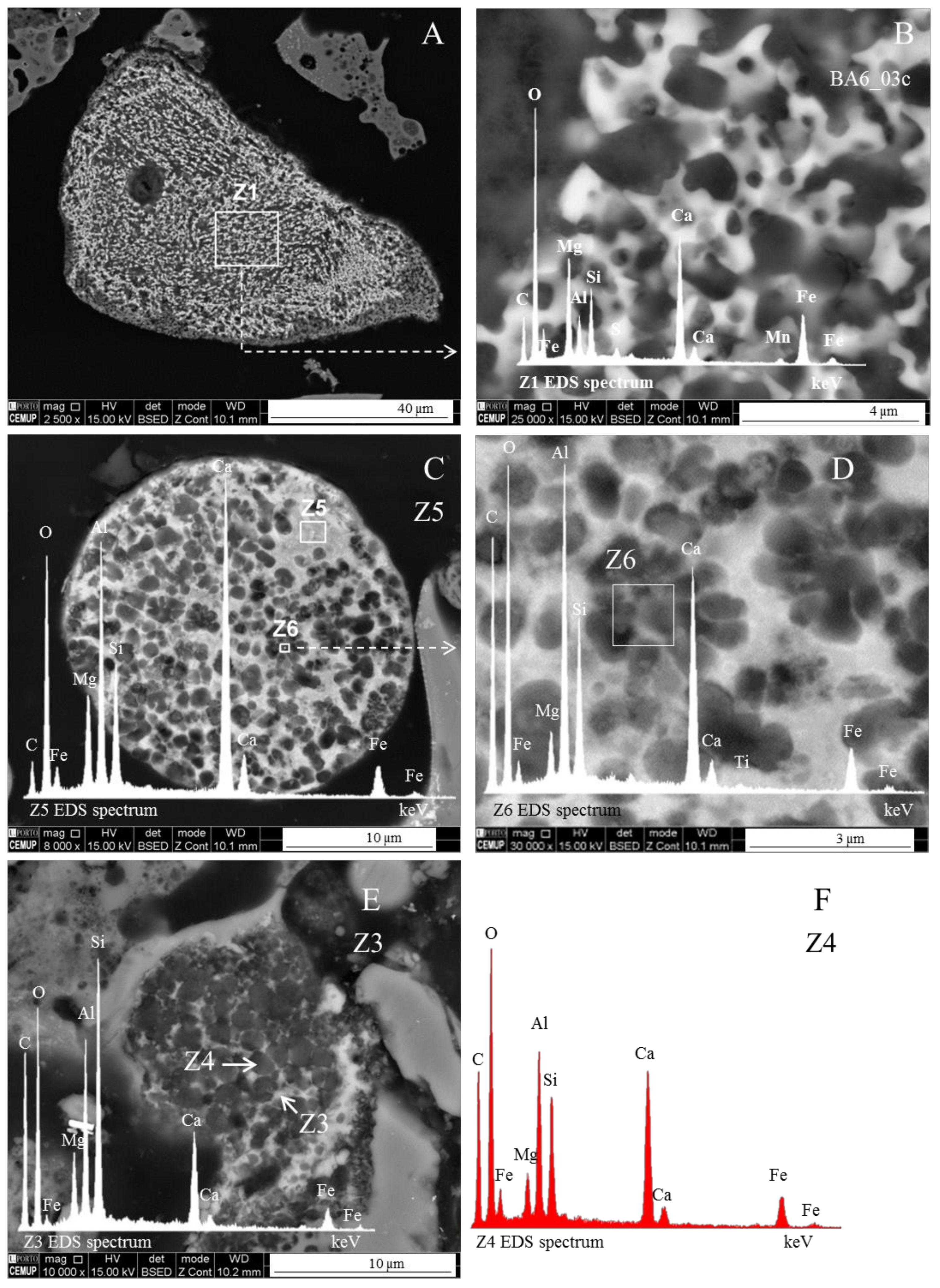 Minerals 08 00140 g003