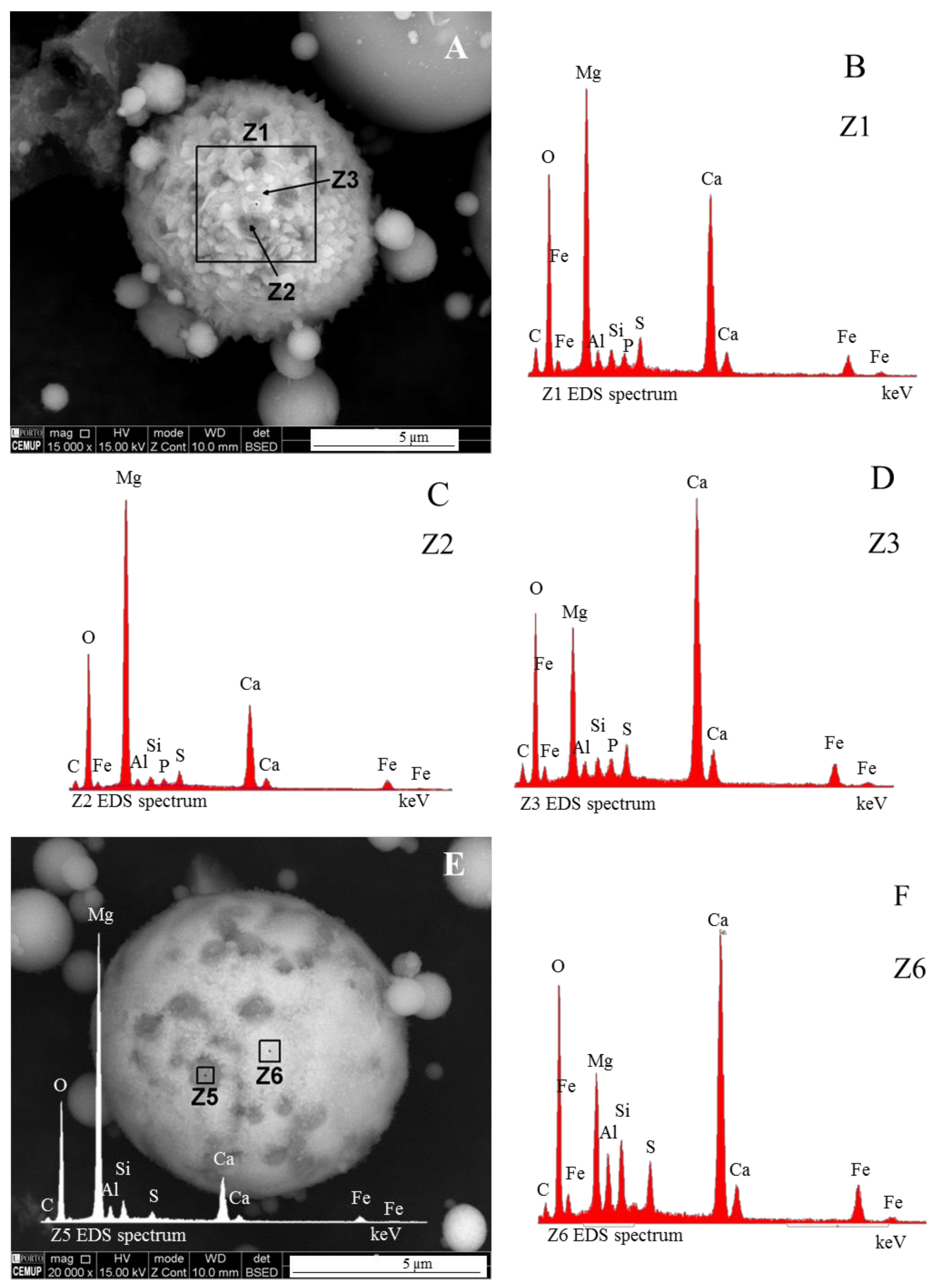 Minerals 08 00140 g005