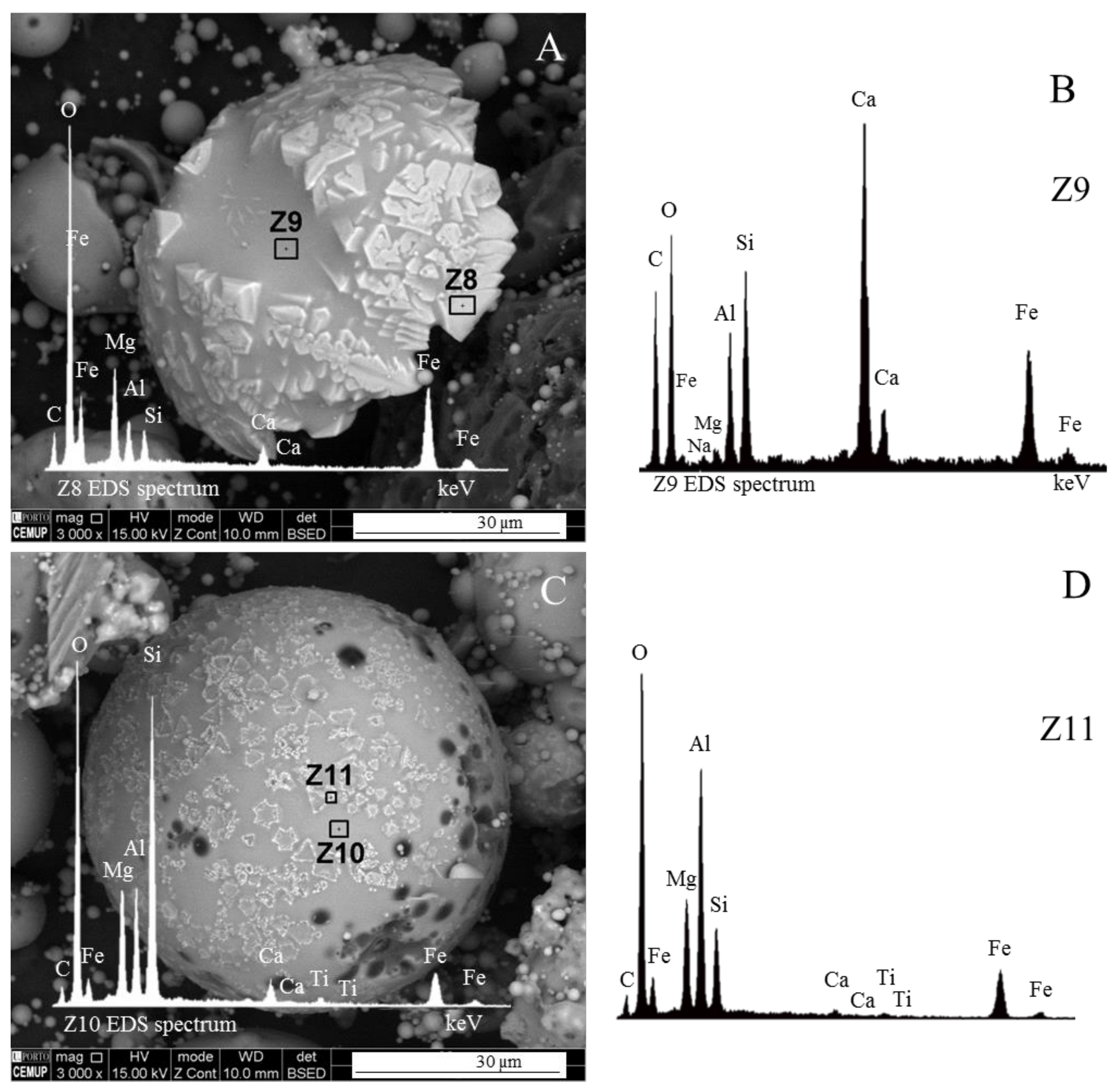Minerals 08 00140 g007