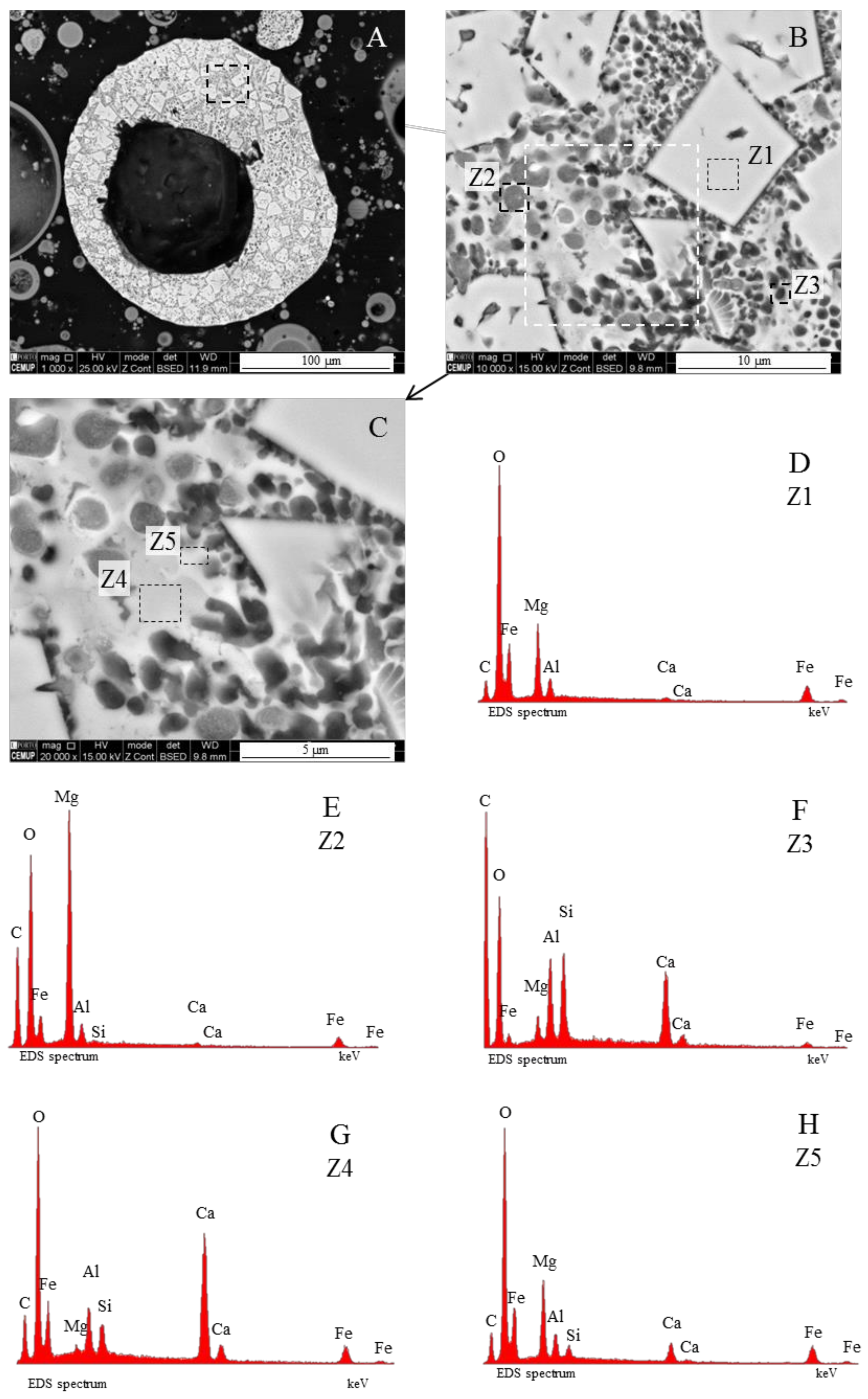Minerals 08 00140 g008