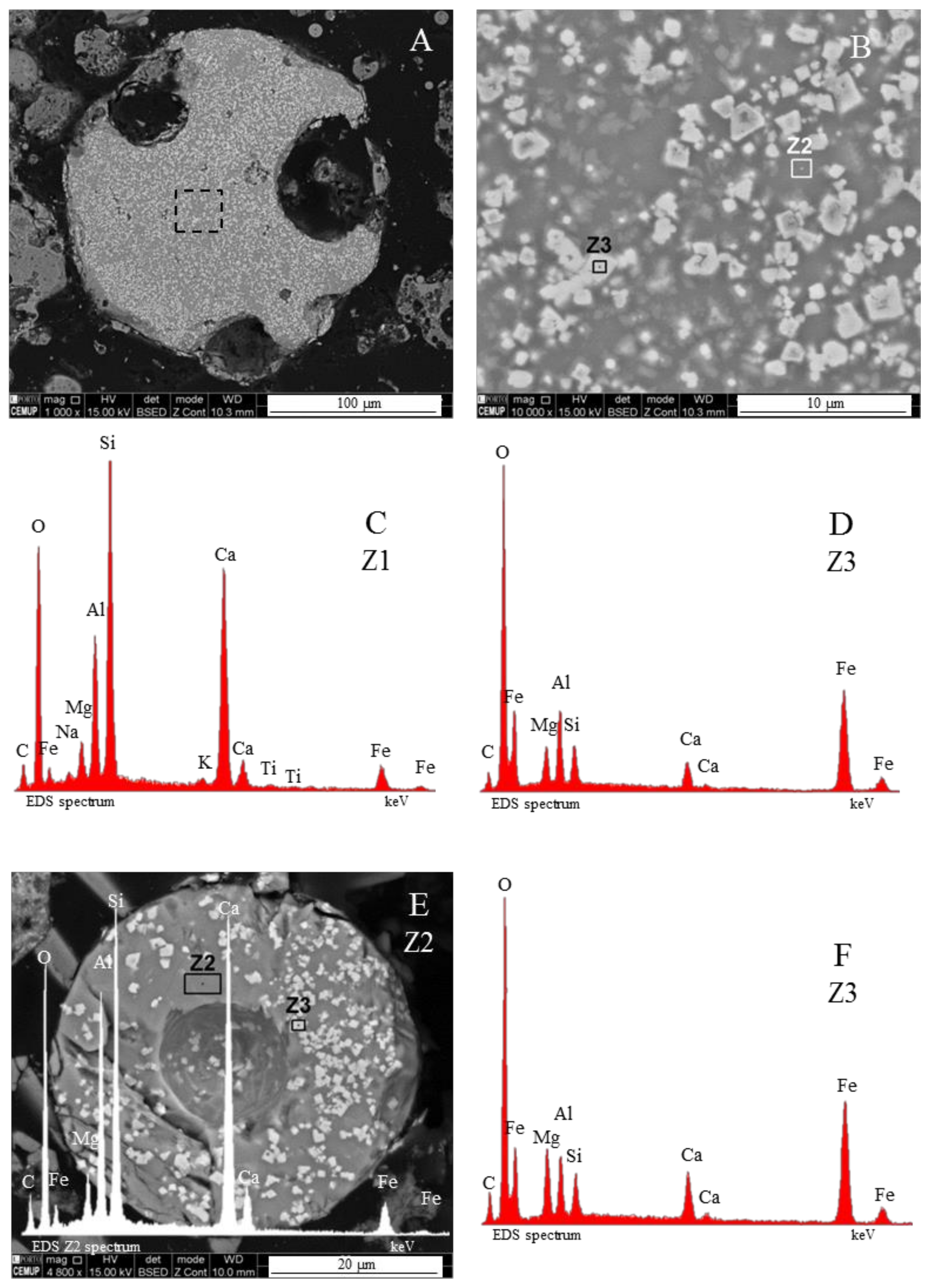 Minerals 08 00140 g015