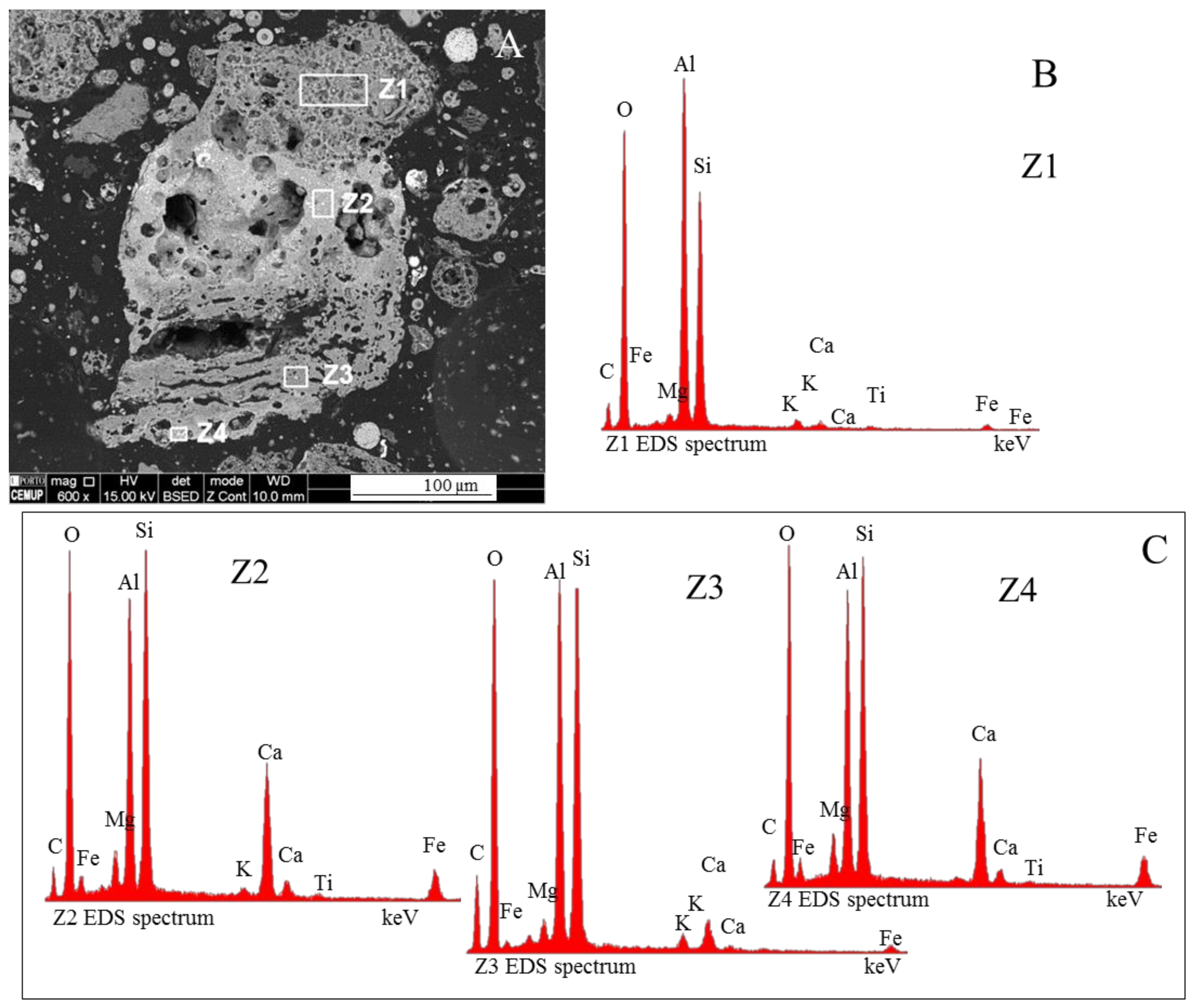 Minerals 08 00140 g017