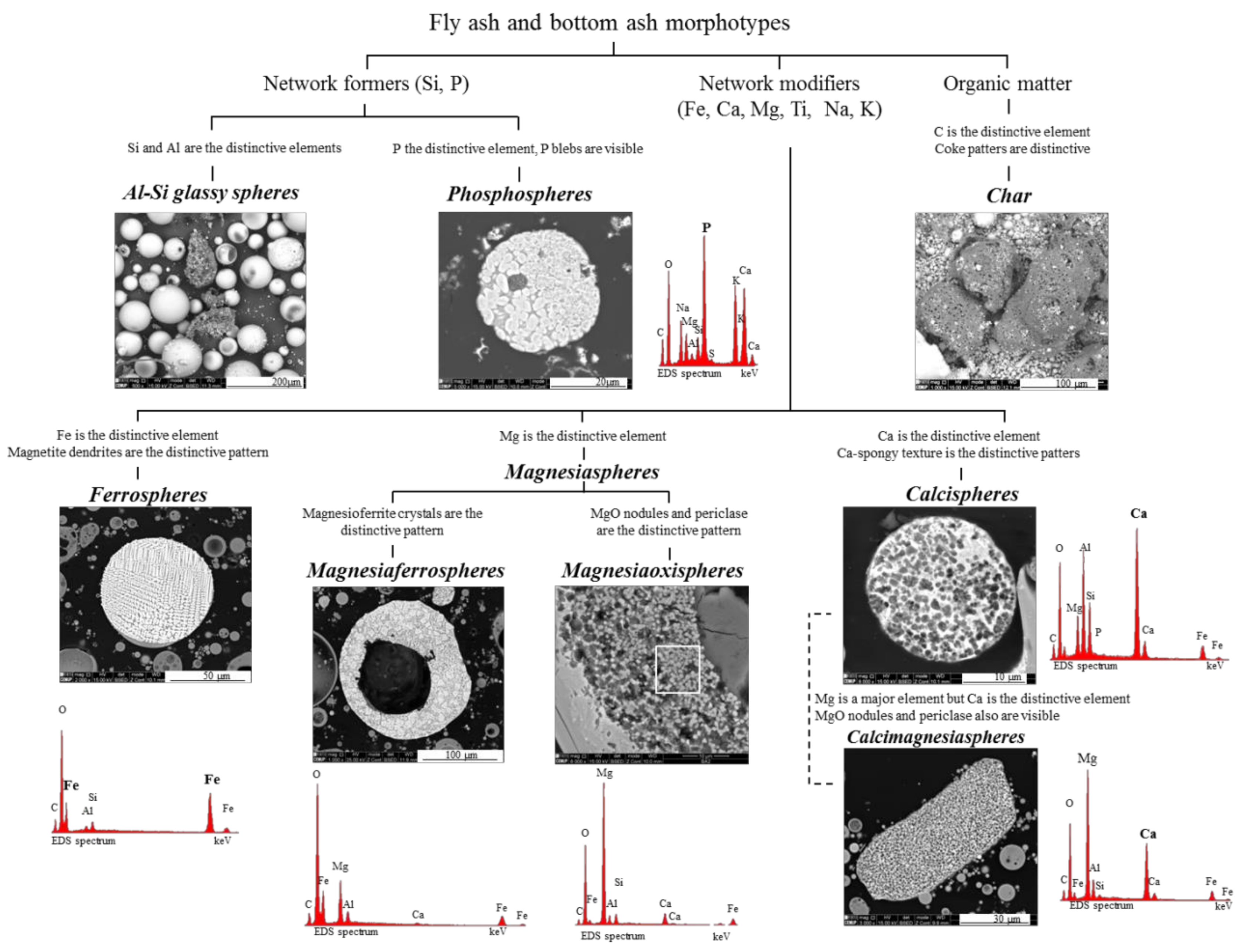 Minerals 08 00140 g018