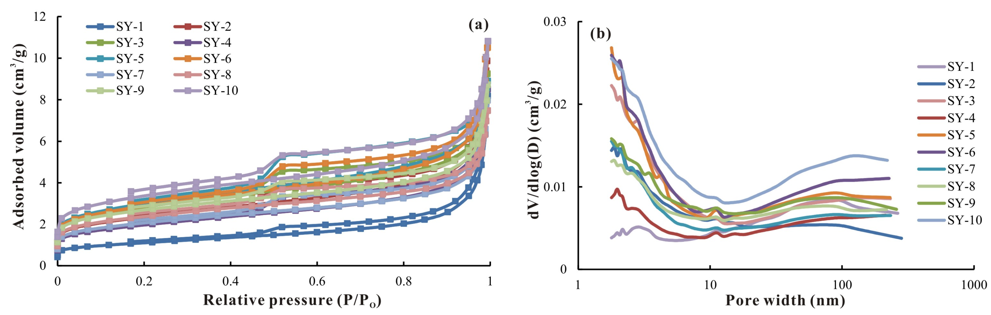 Minerals 08 00163 g005