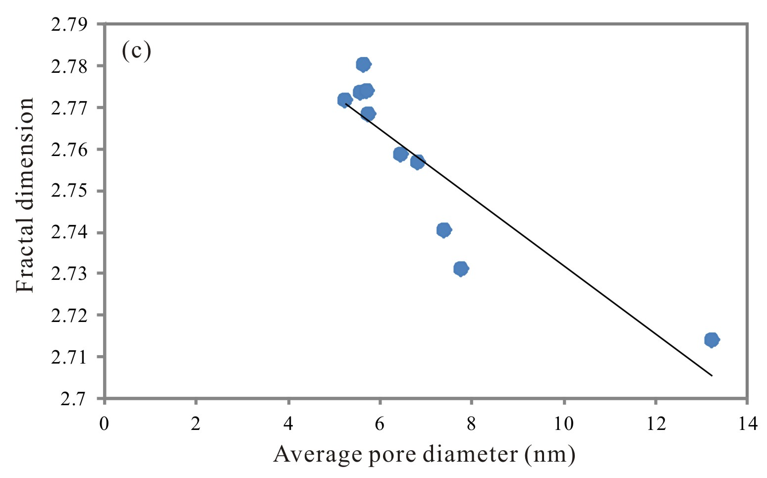 Minerals 08 00163 g011b