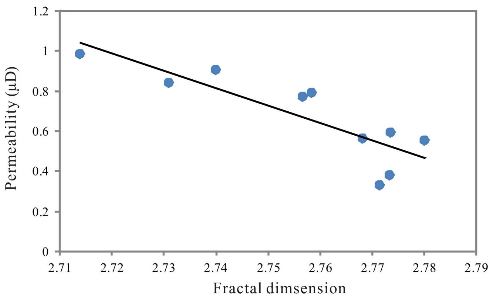 Minerals 08 00163 g012