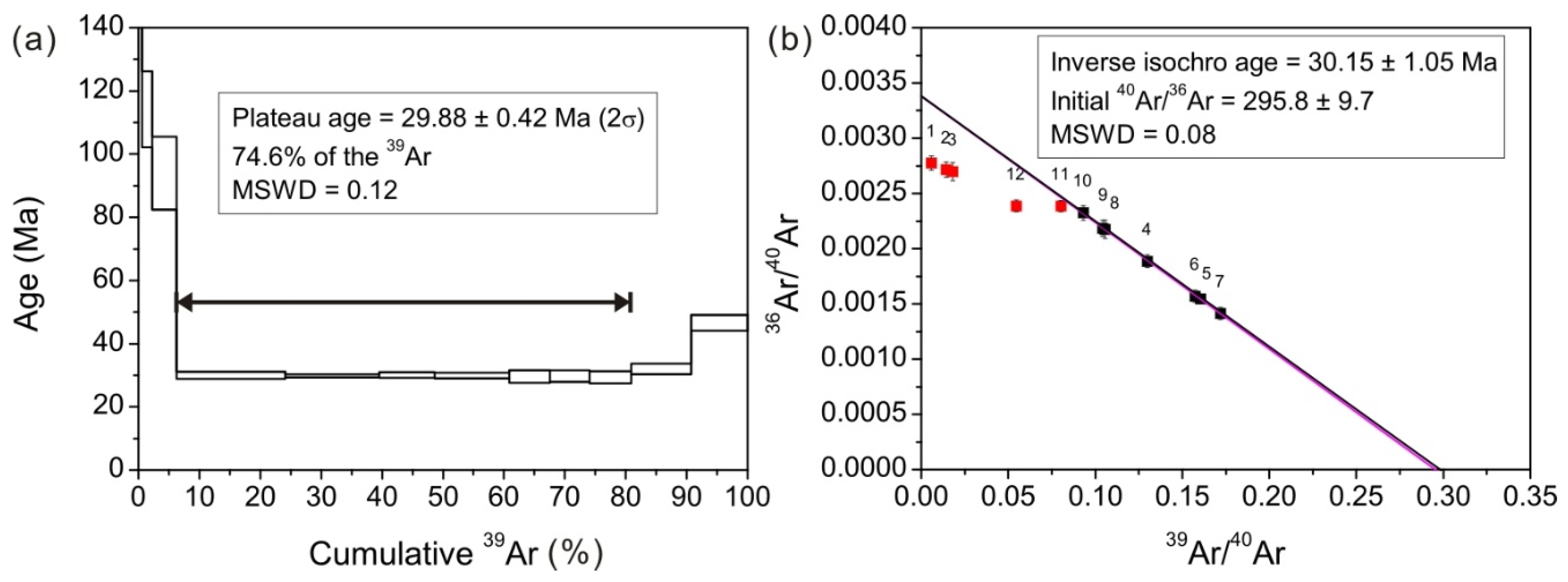 Minerals 08 00230 g004
