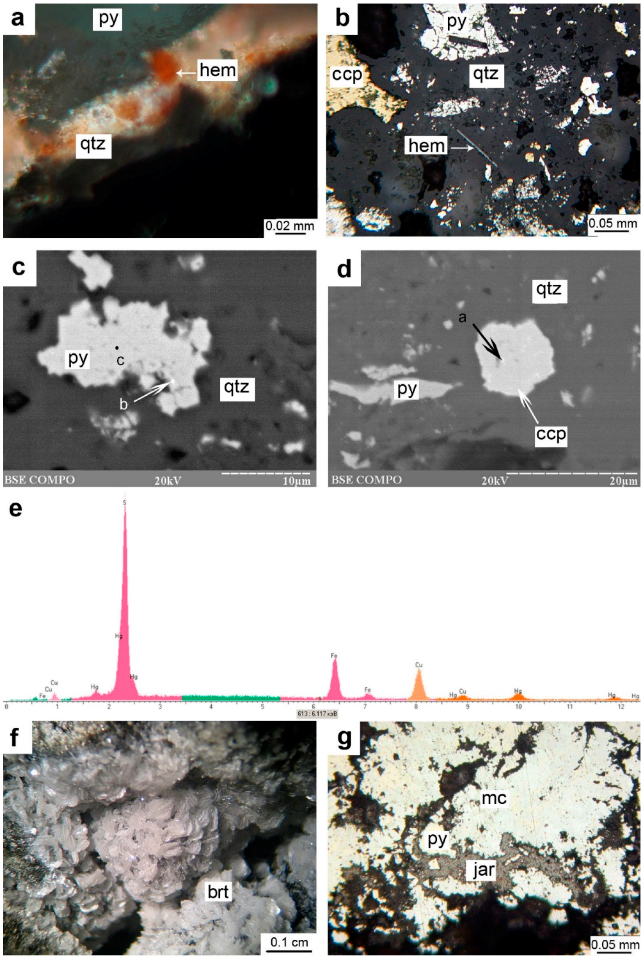 Minerals 08 00321 g007