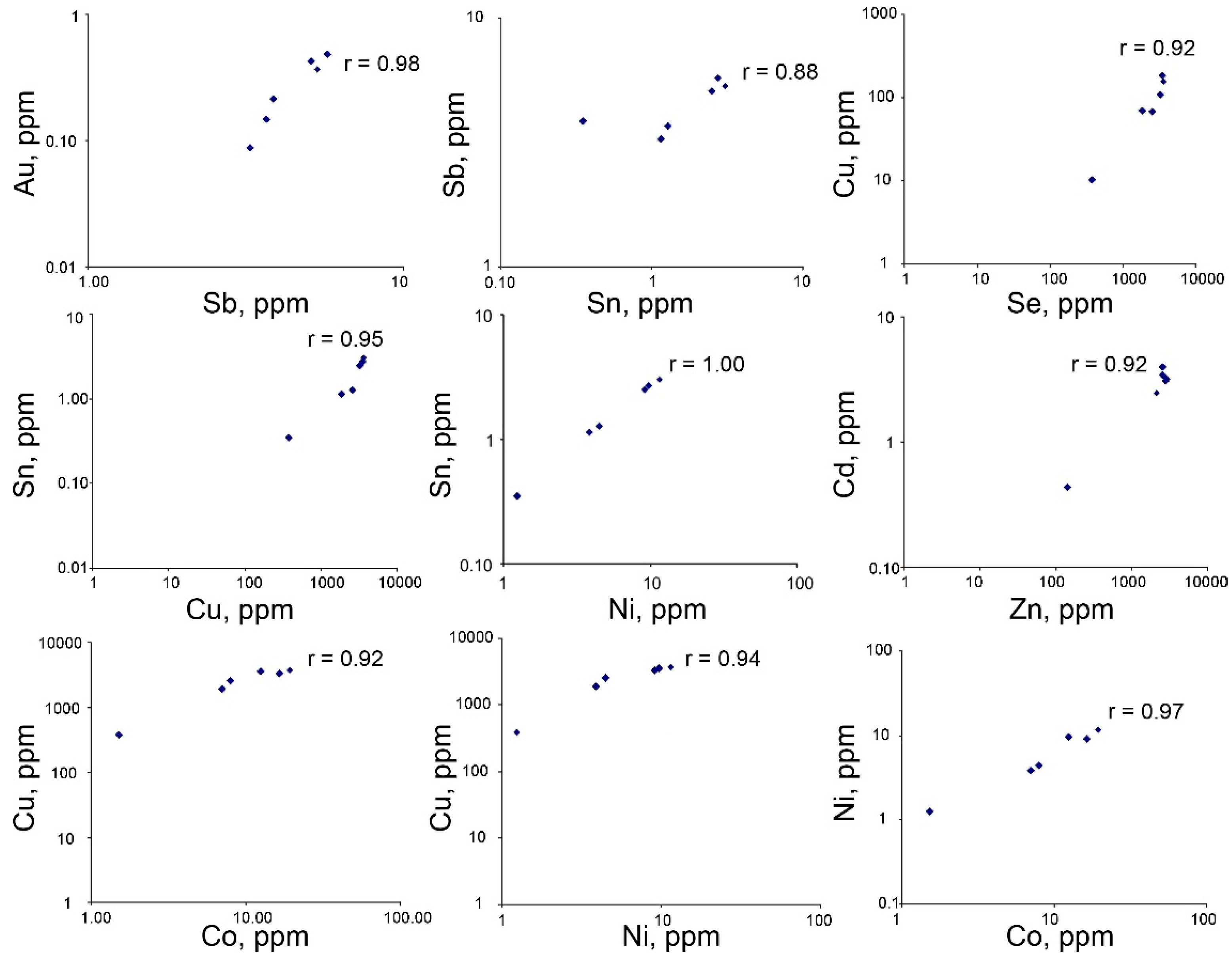 Minerals 08 00321 g008