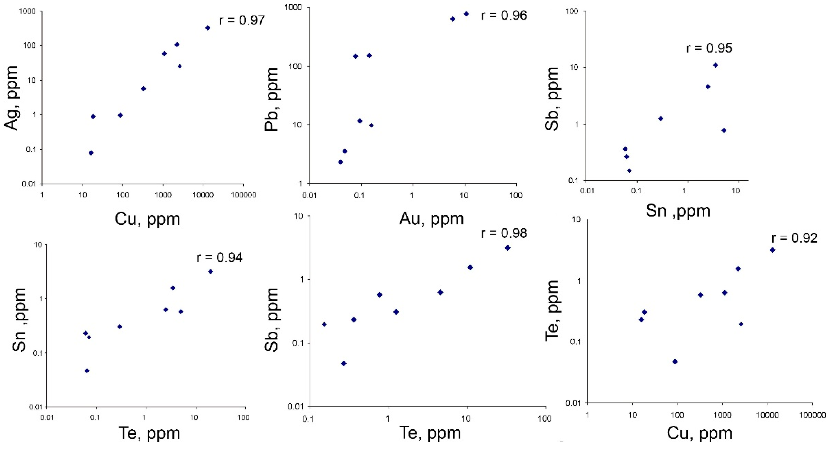 Minerals 08 00321 g009