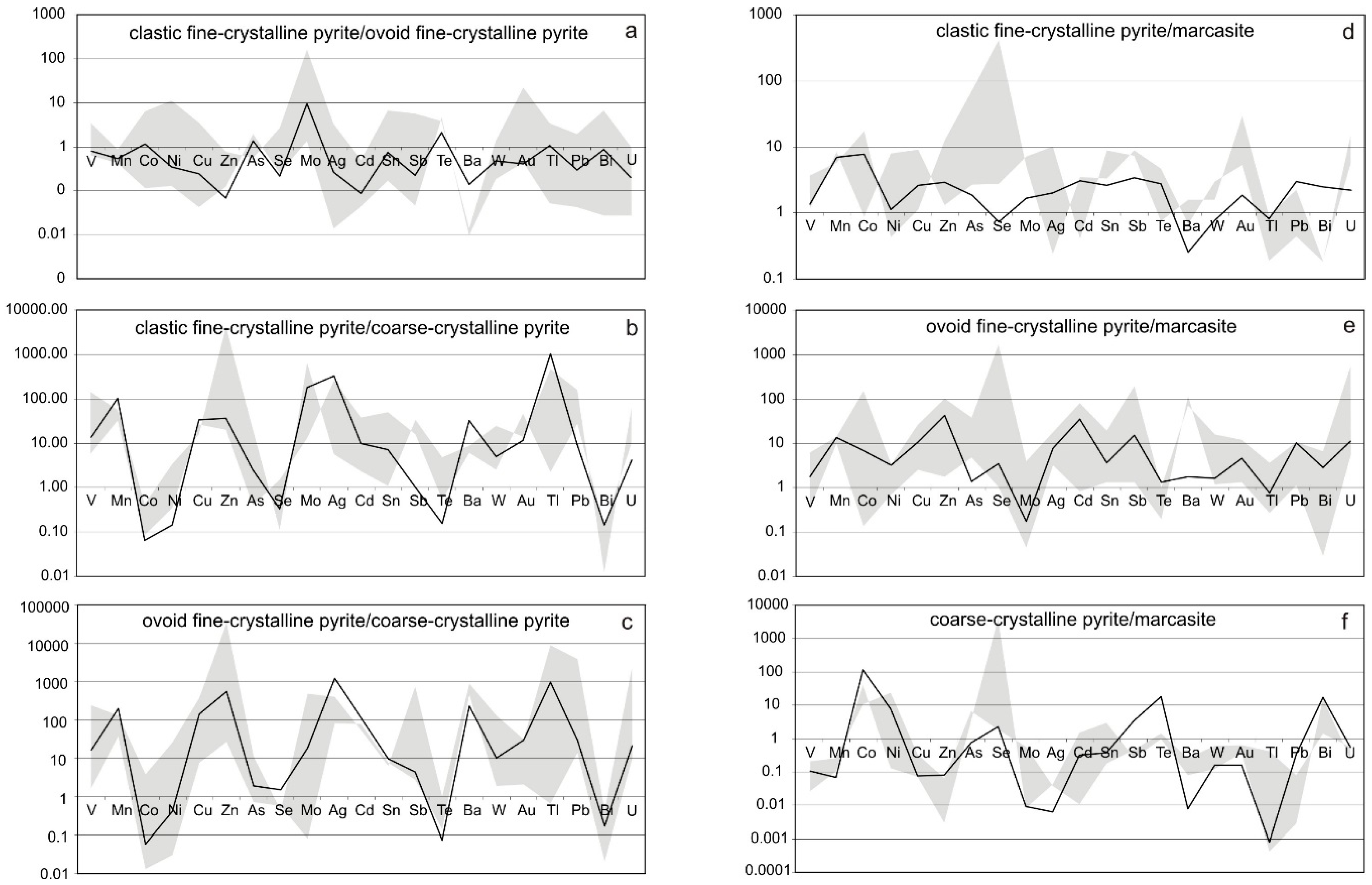 Minerals 08 00321 g010