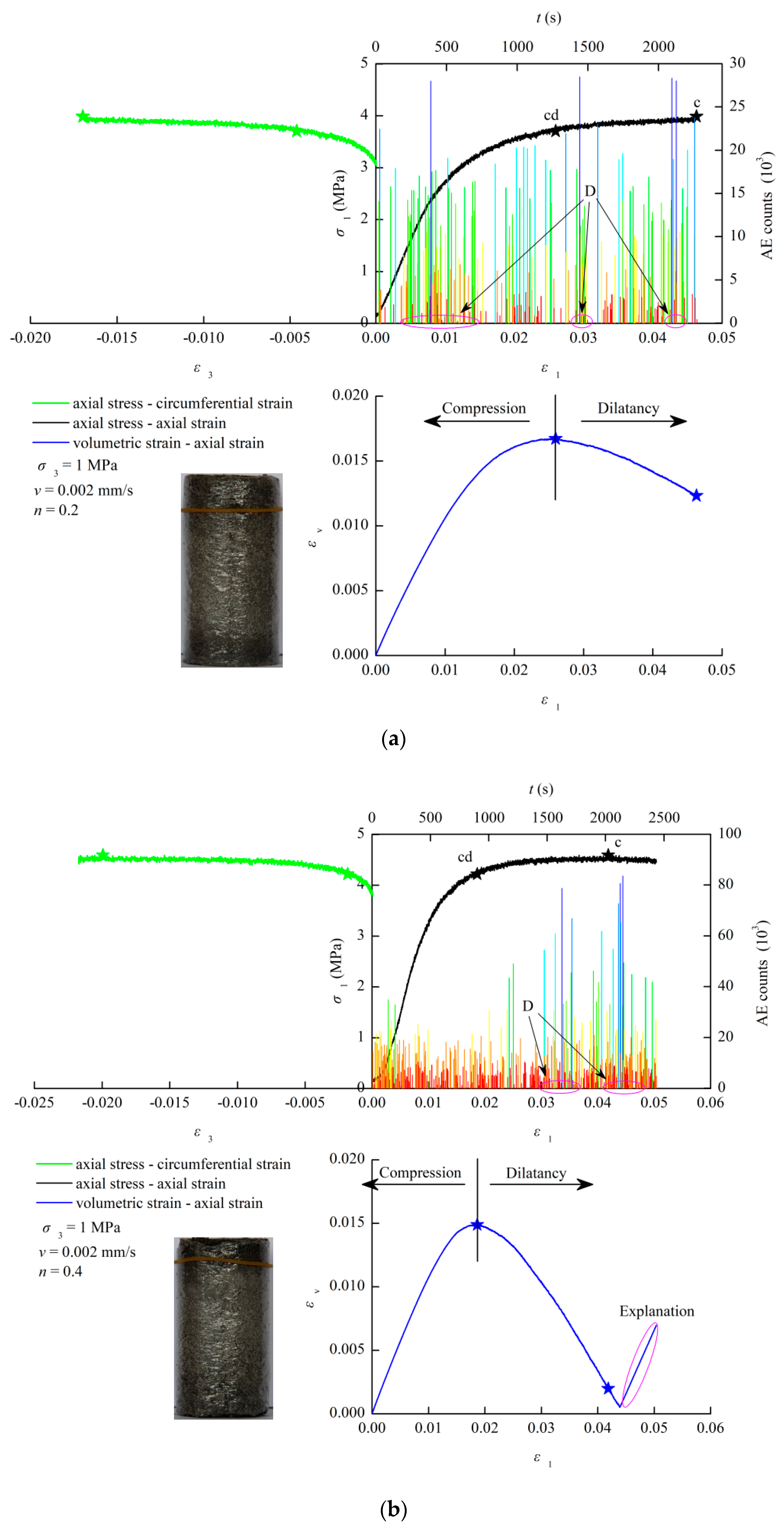 Minerals 08 00322 g007a