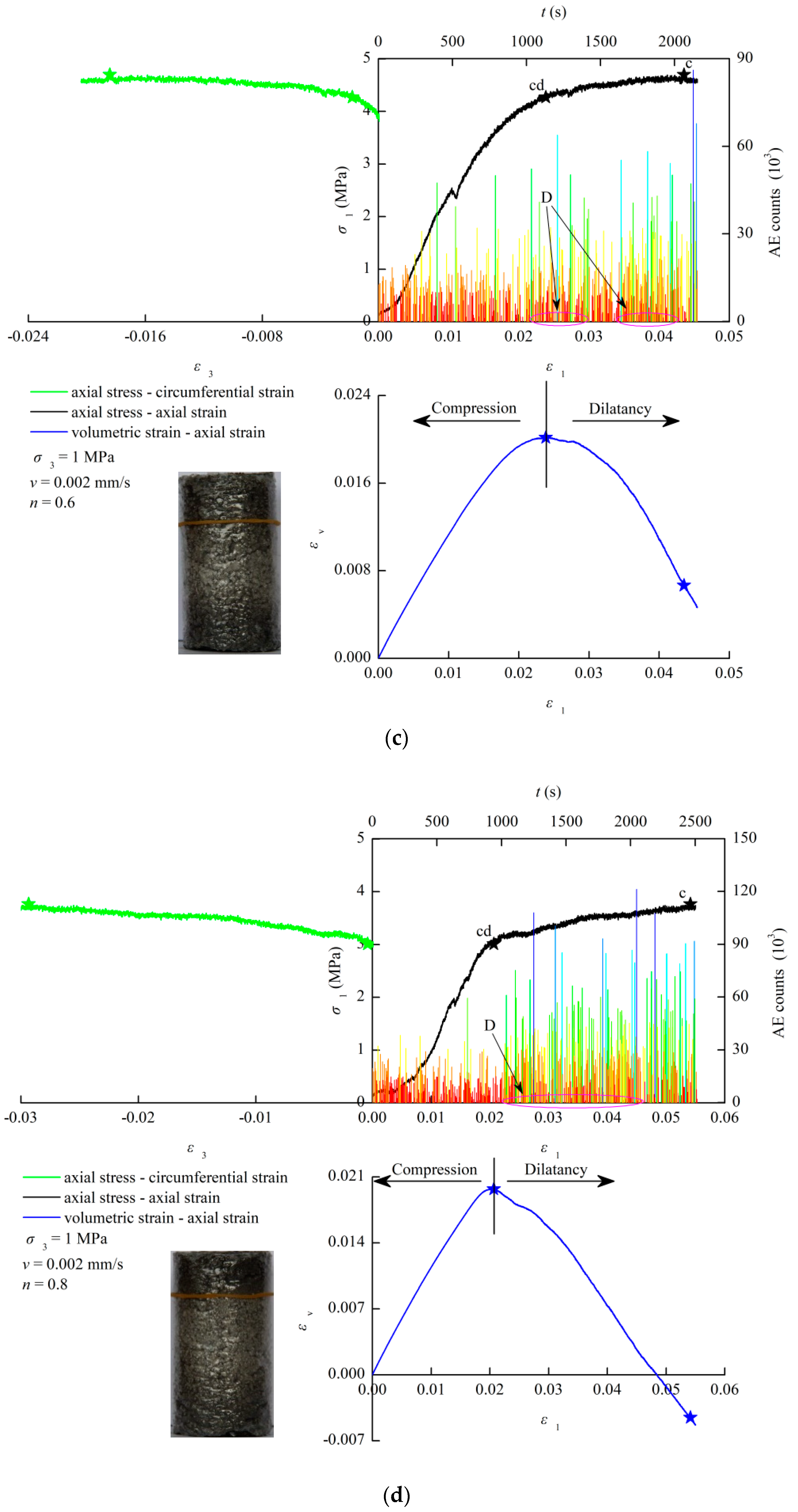 Minerals 08 00322 g007b