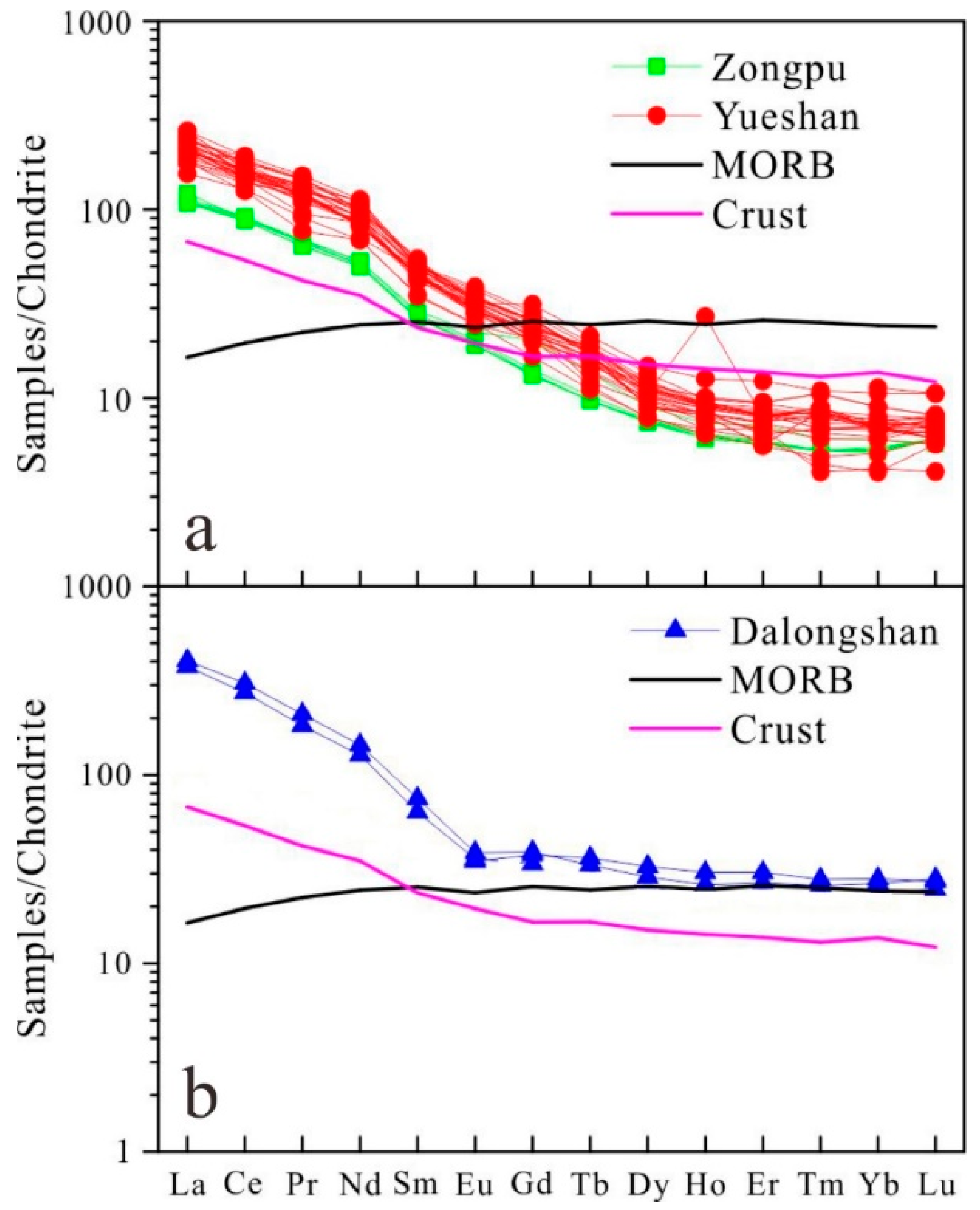 Minerals 08 00328 g006