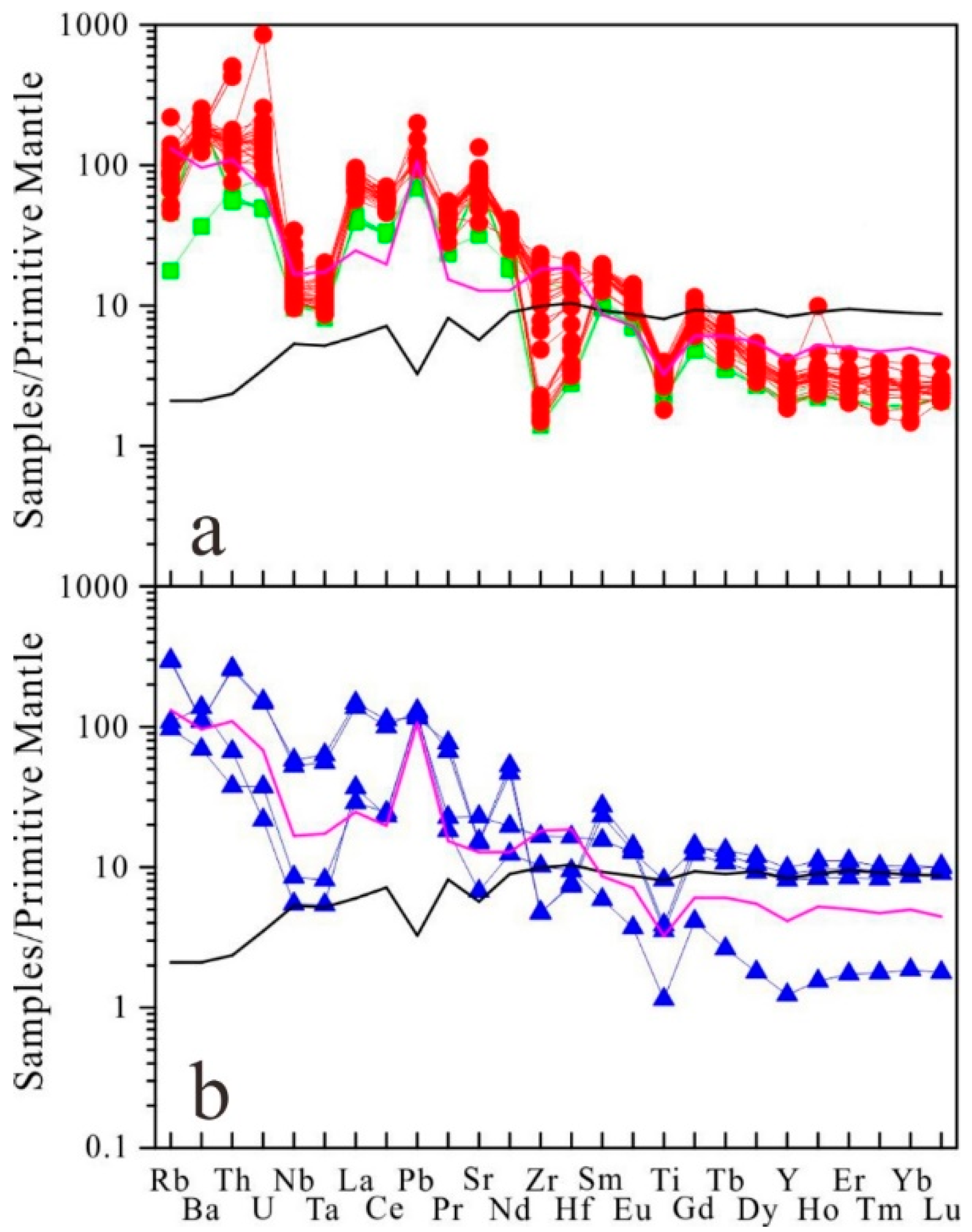 Minerals 08 00328 g007