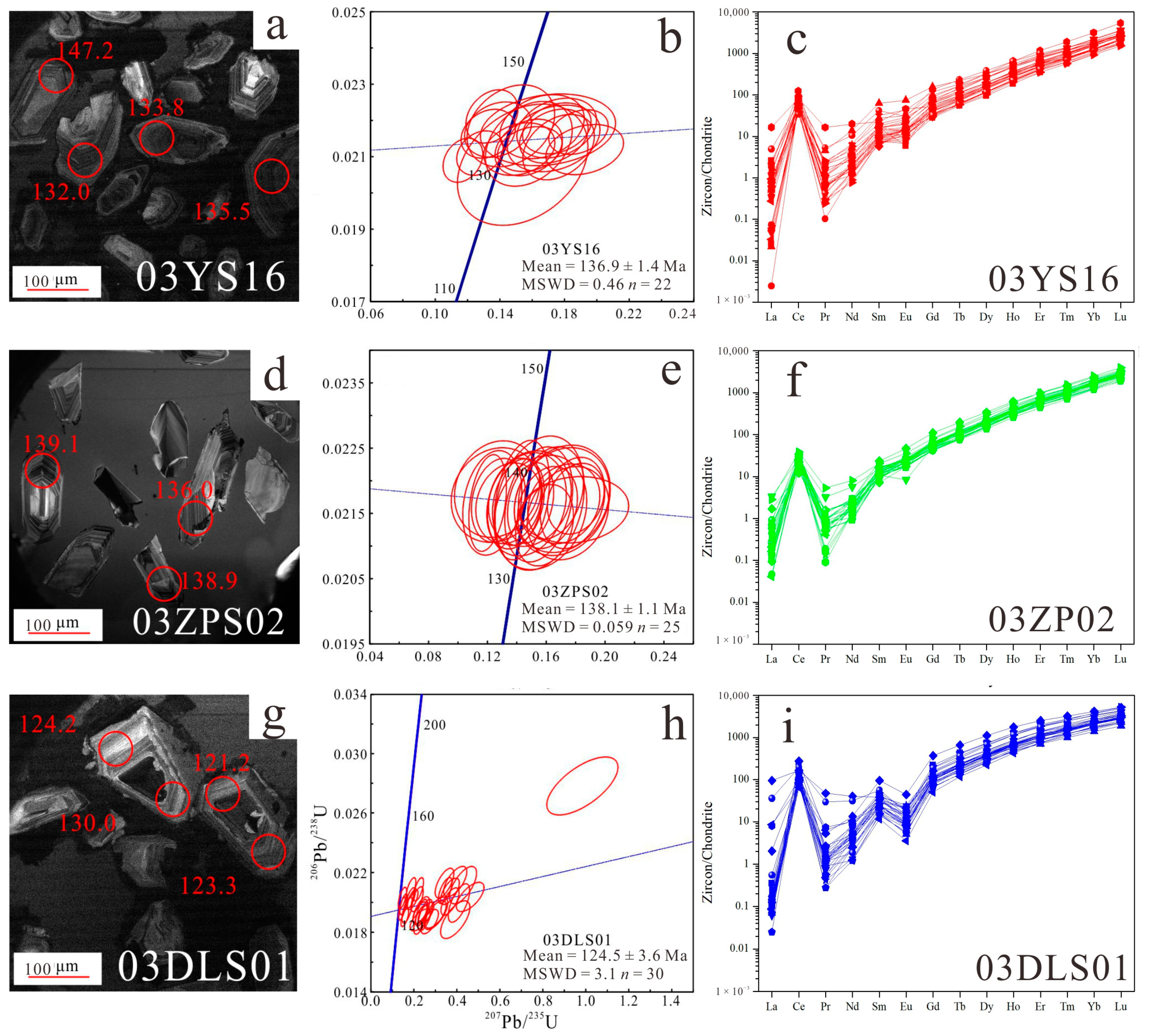 Minerals 08 00328 g008