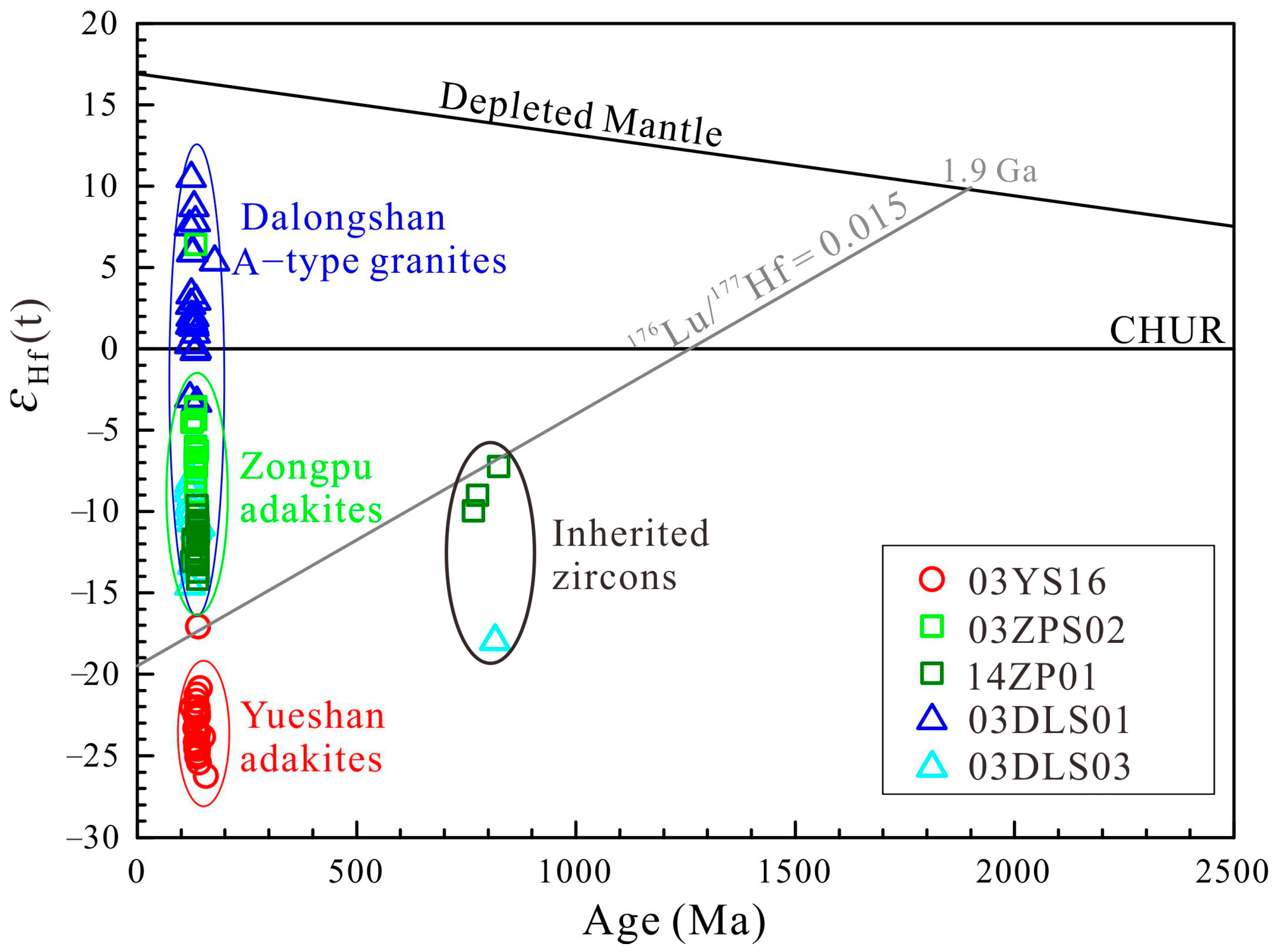 Minerals 08 00328 g015