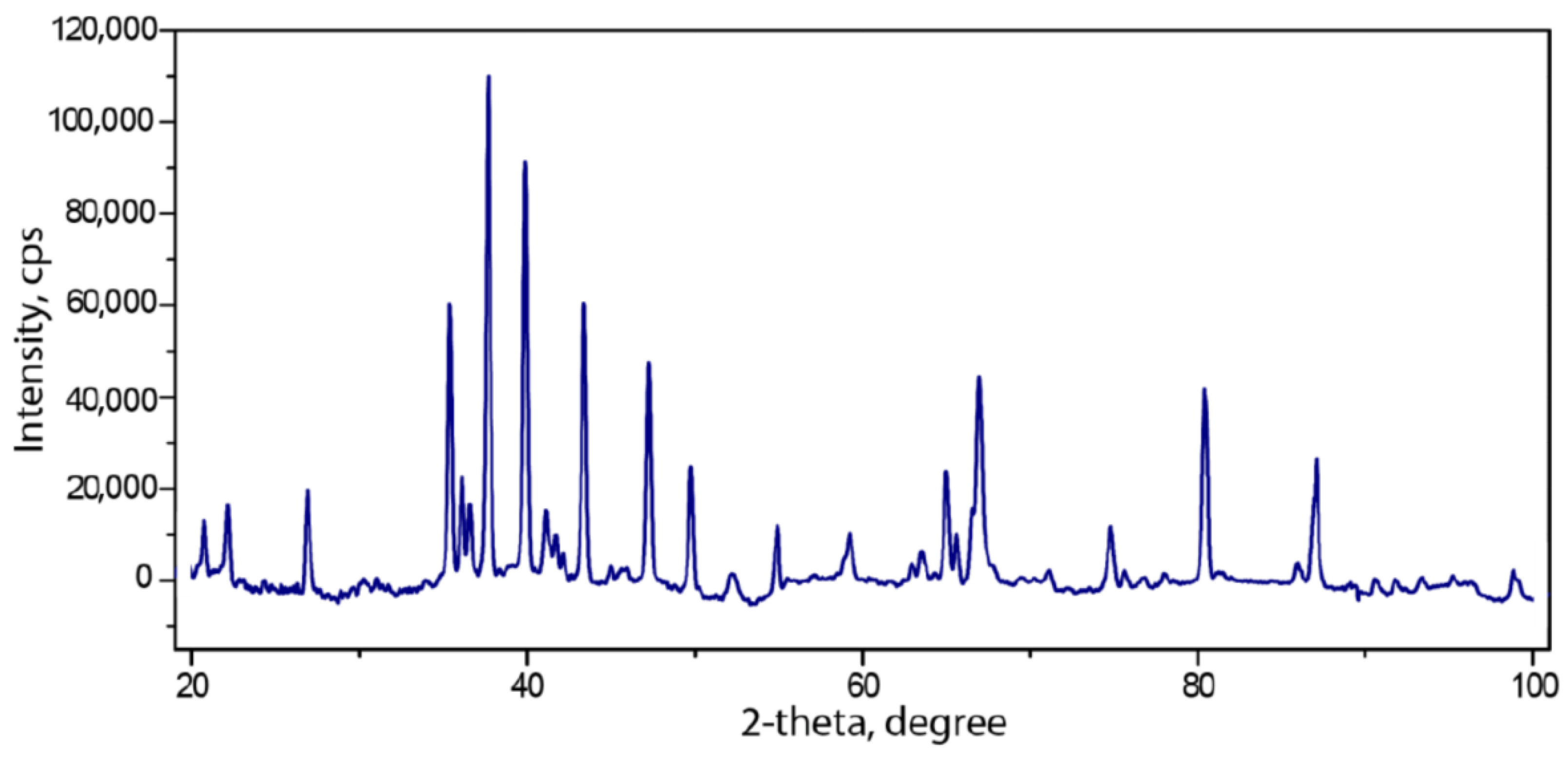 Minerals 08 00340 g003