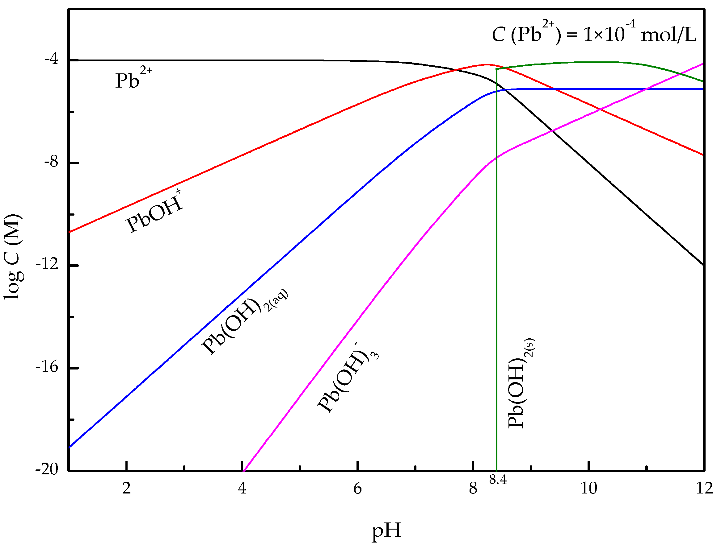 Minerals 08 00341 g006