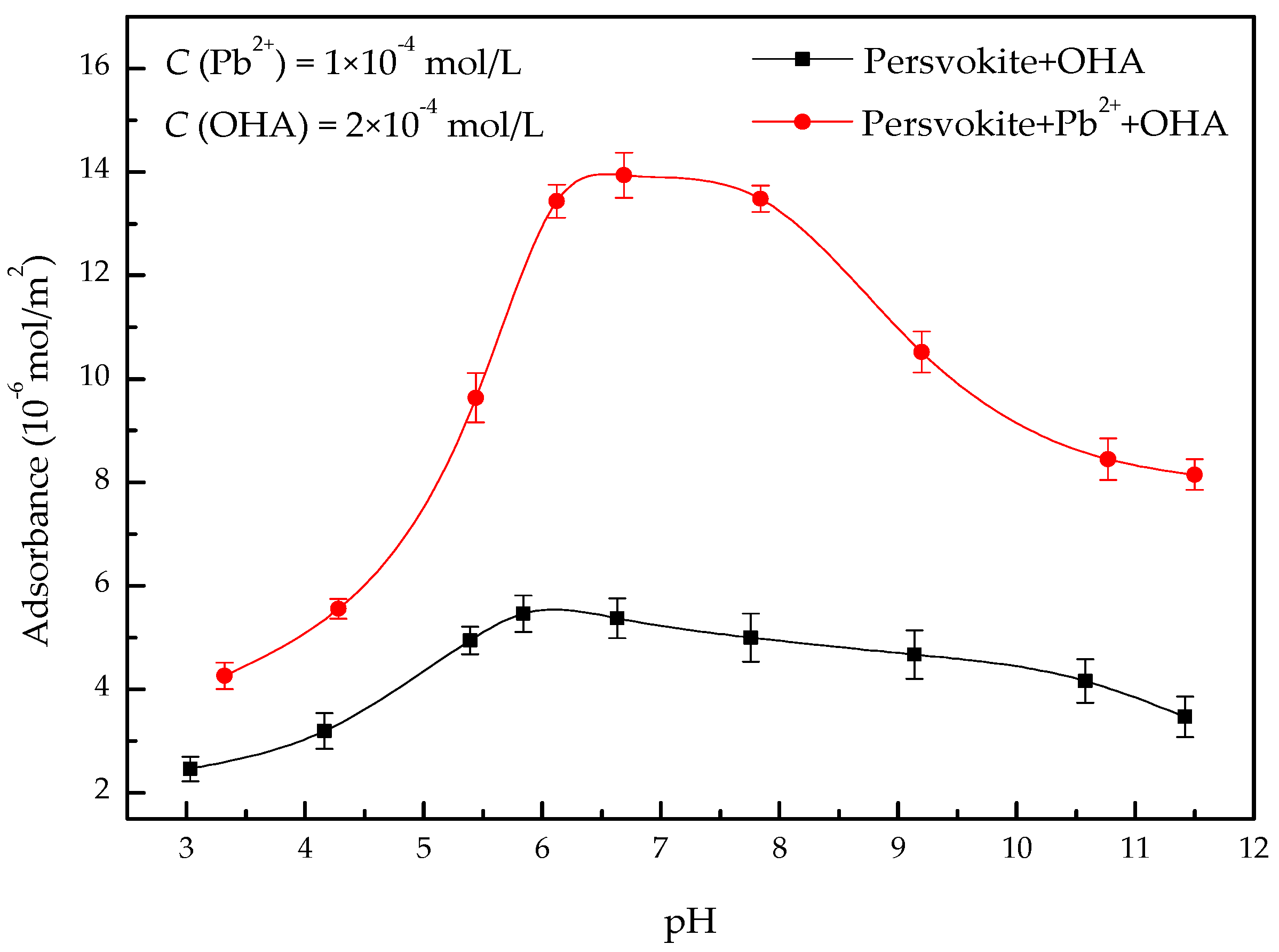 Minerals 08 00341 g007